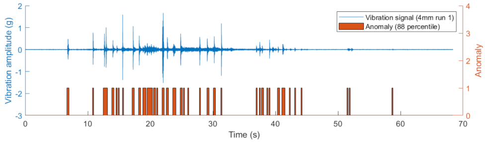 Sensors 22 06357 g012