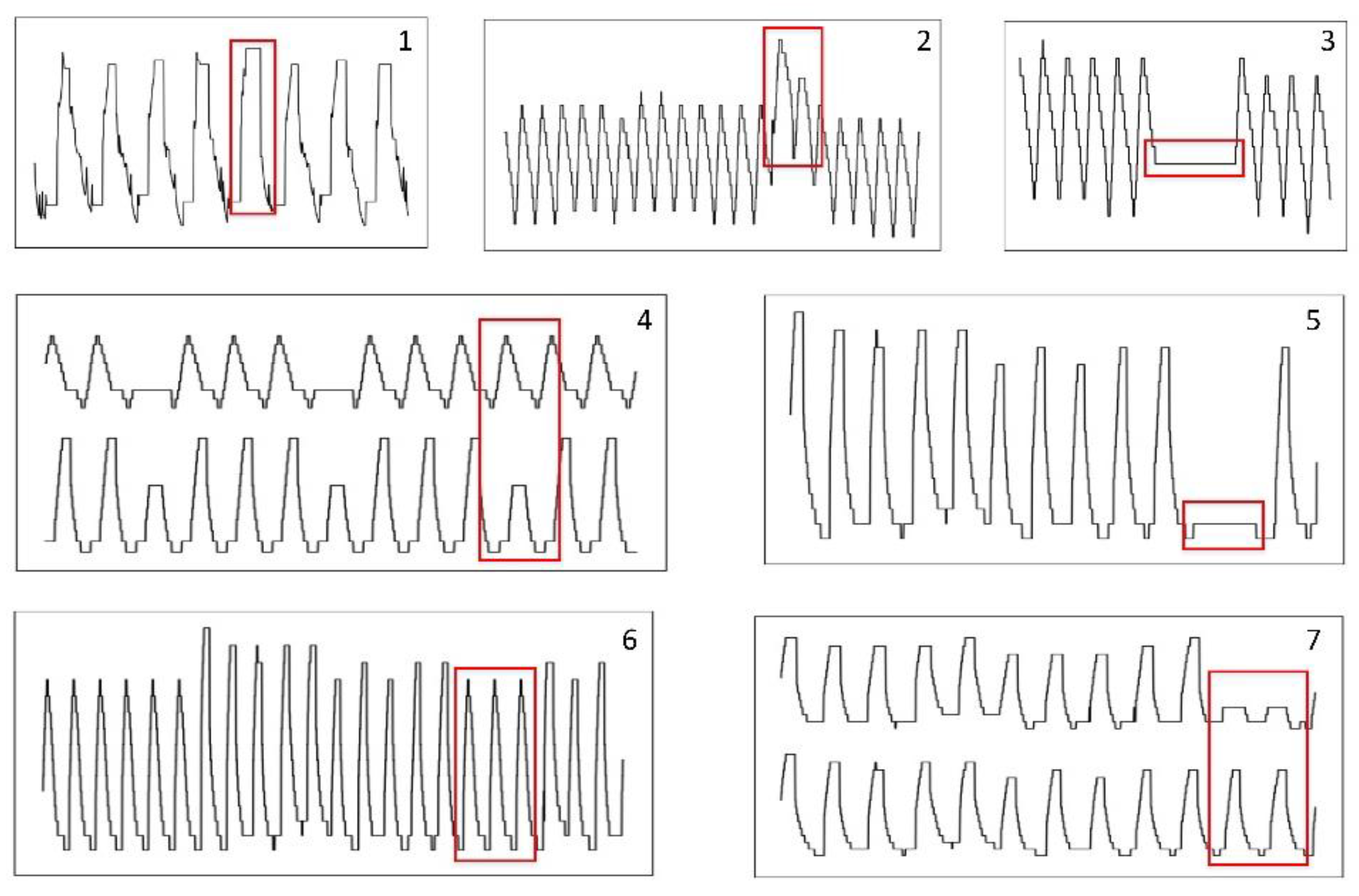 Sensors | Free Full-Text | Anomaly Detection in Satellite Telemetry ...
