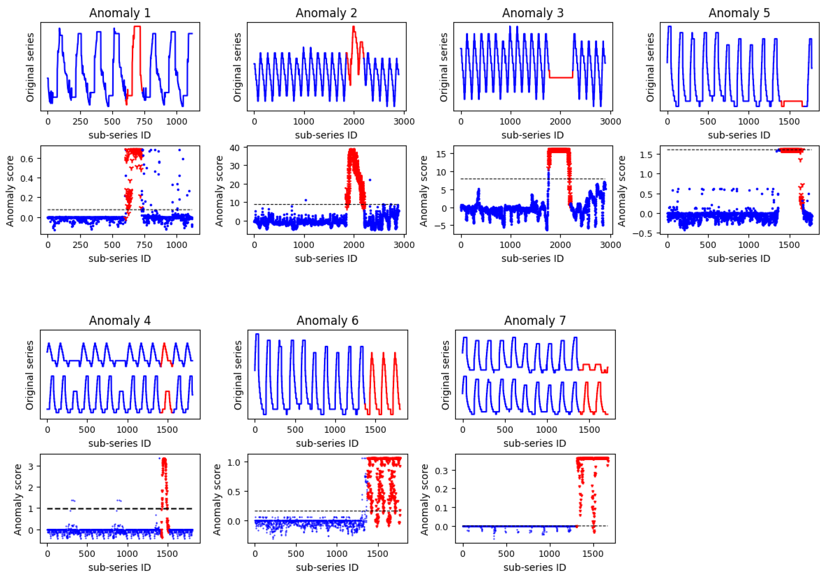Anomaly Detection in Satellite Telemetry Data Using a Sparse Feature ...