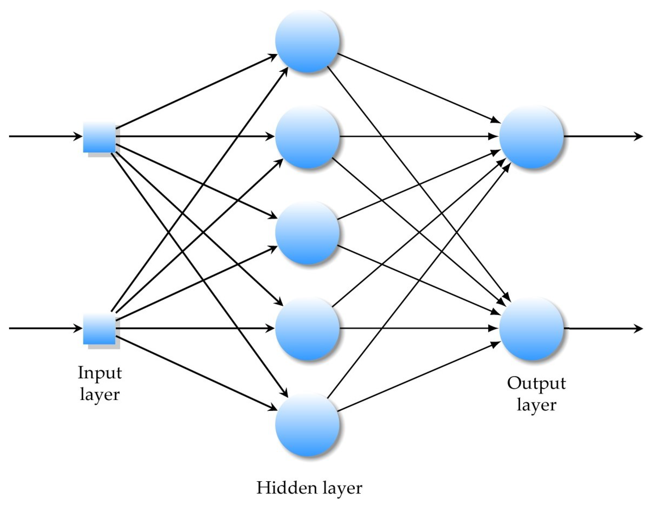 Sensors 22 06359 g006 Sensors 22 06359 g006