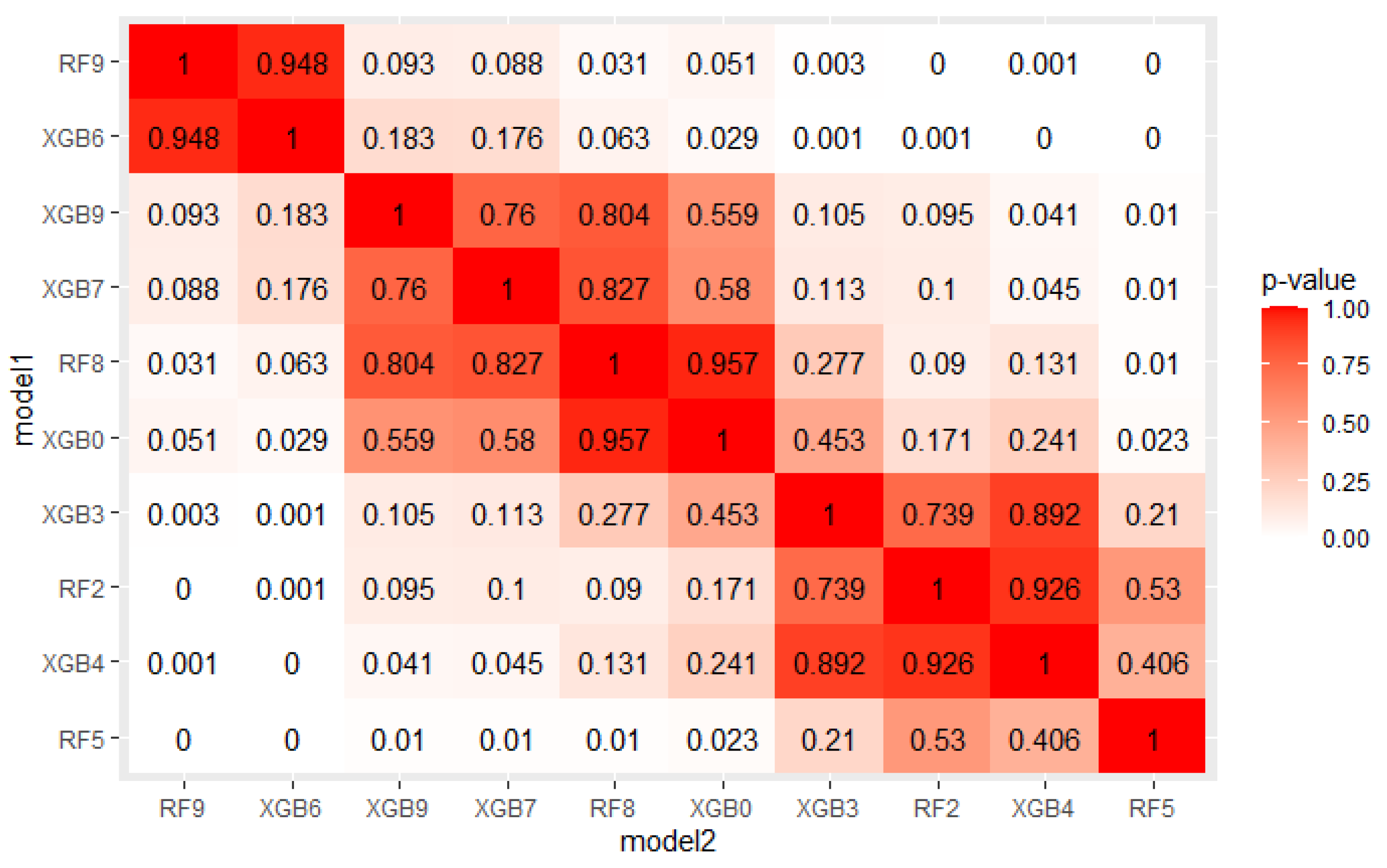 Sensors 22 06361 g005 550