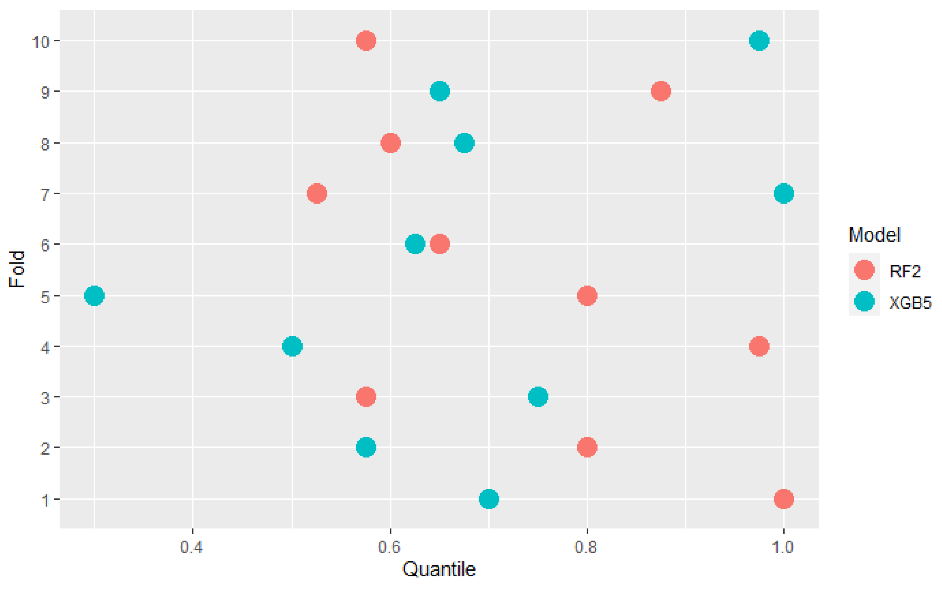 Sensors 22 06361 g008 550