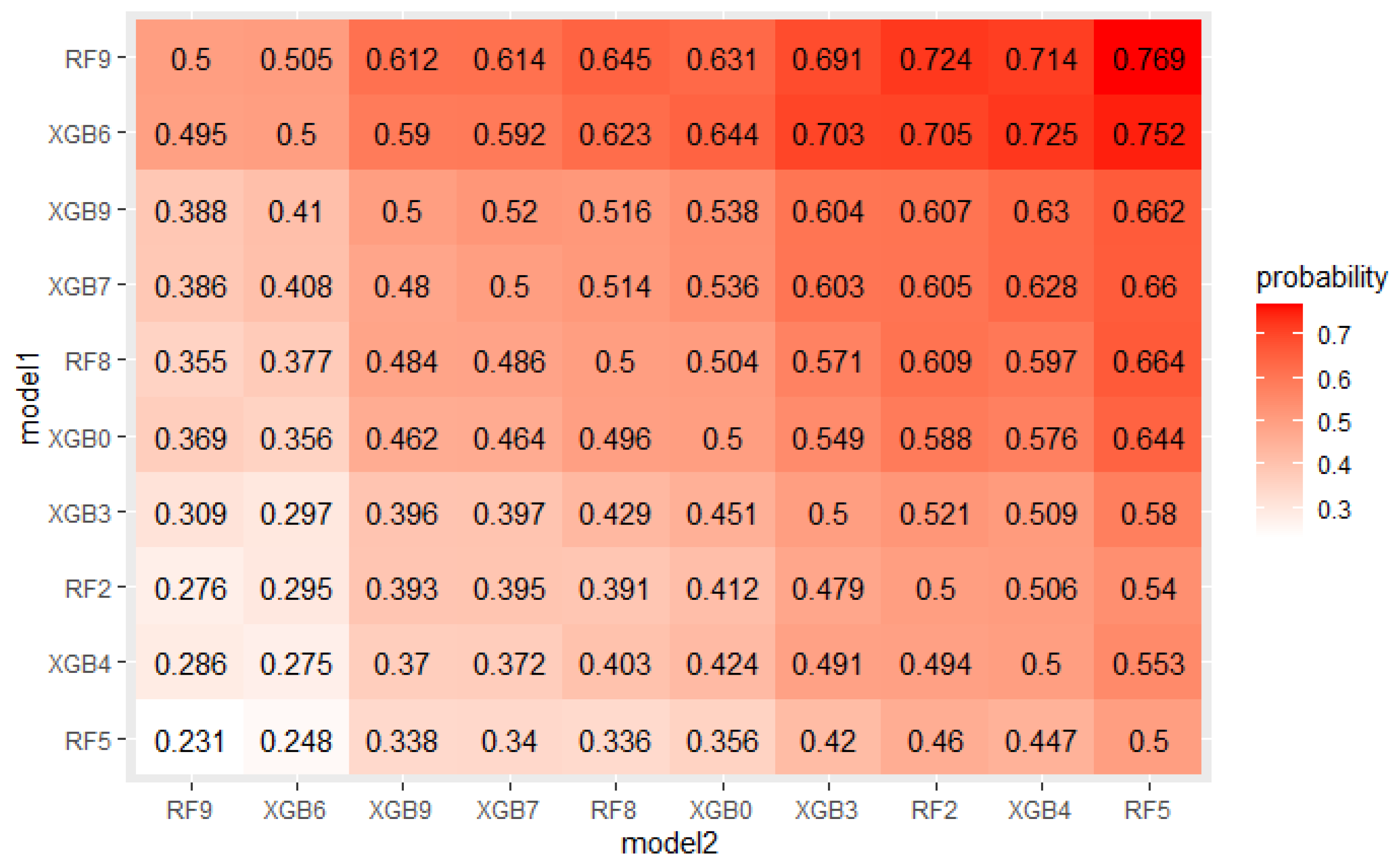 Sensors 22 06361 g011 550