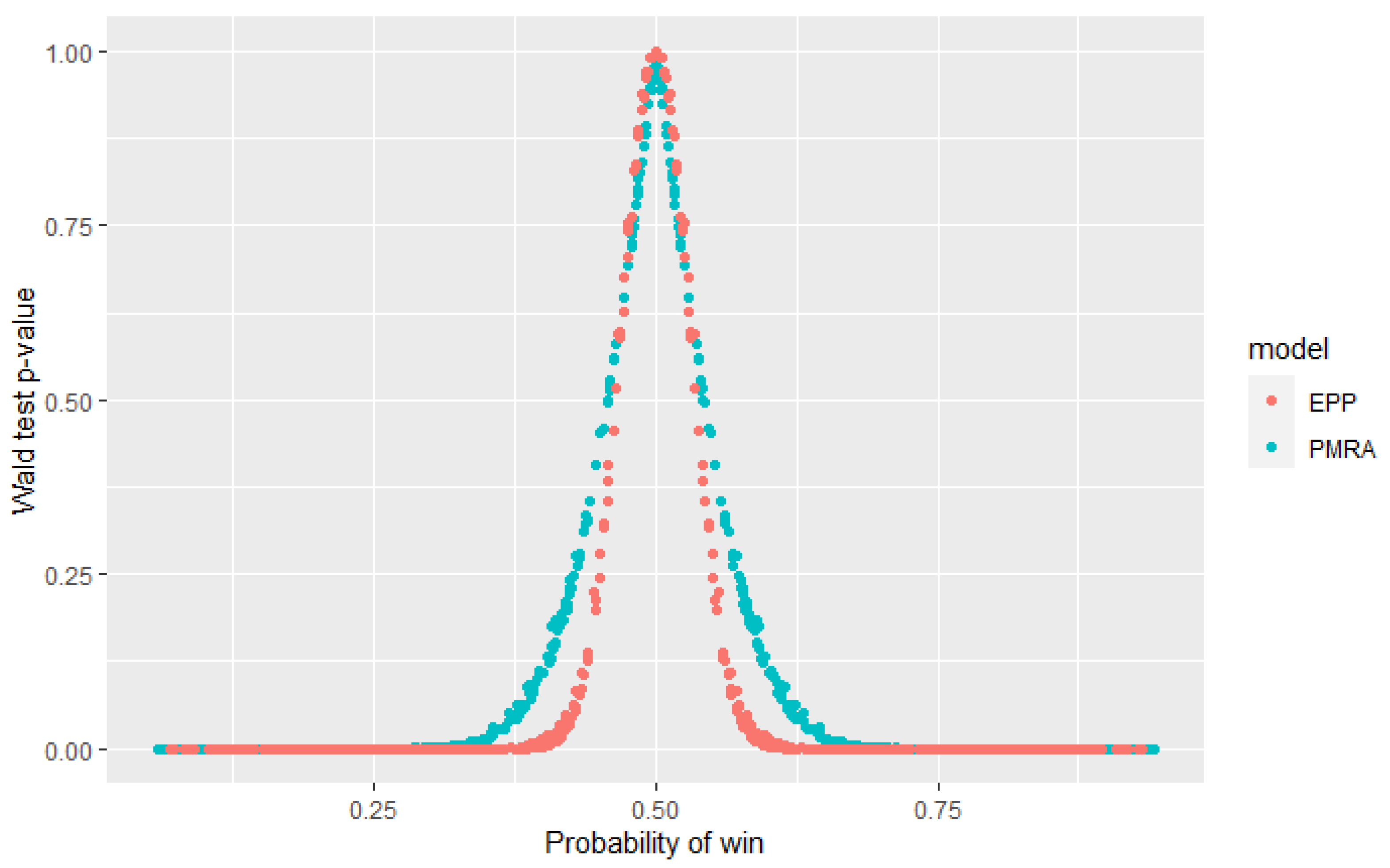 Sensors 22 06361 g013 550