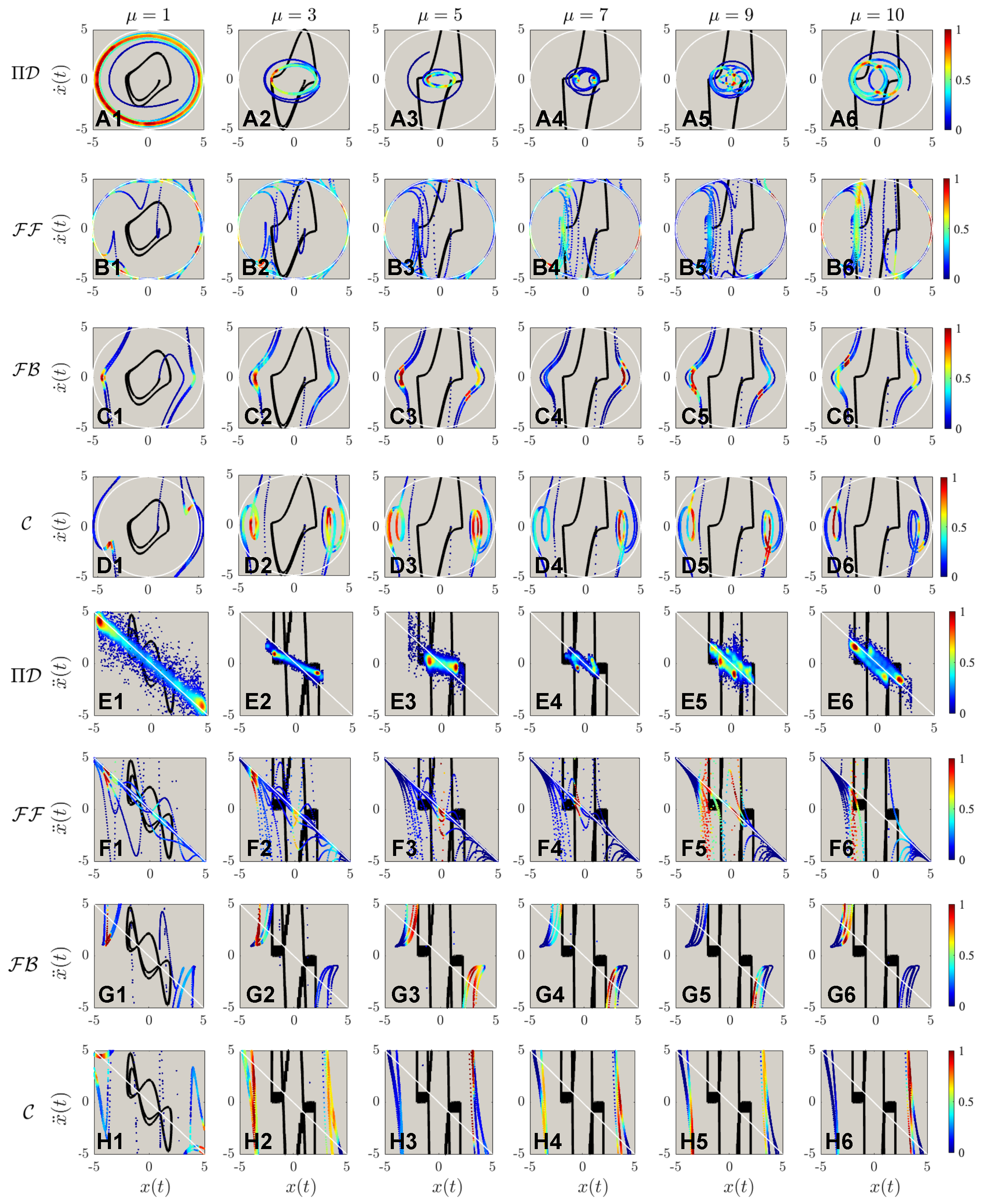 Sensors 22 06362 g009 550
