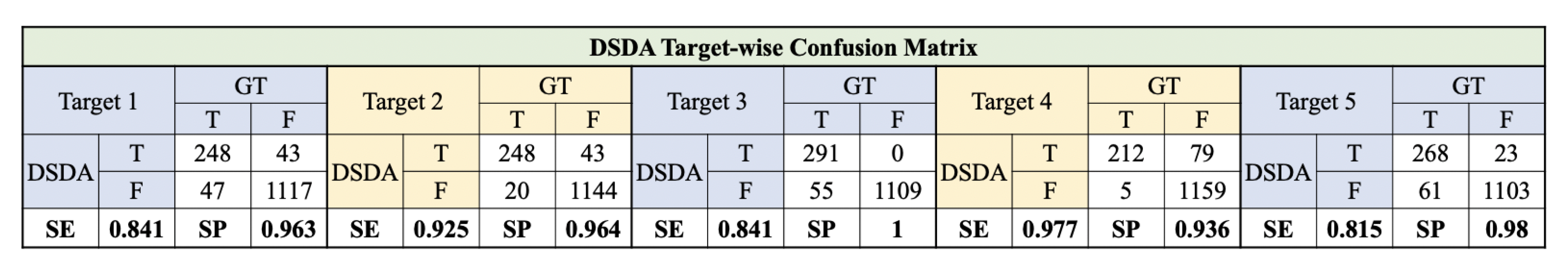 Sensors 22 06363 g007 Sensors 22 06363 g007
