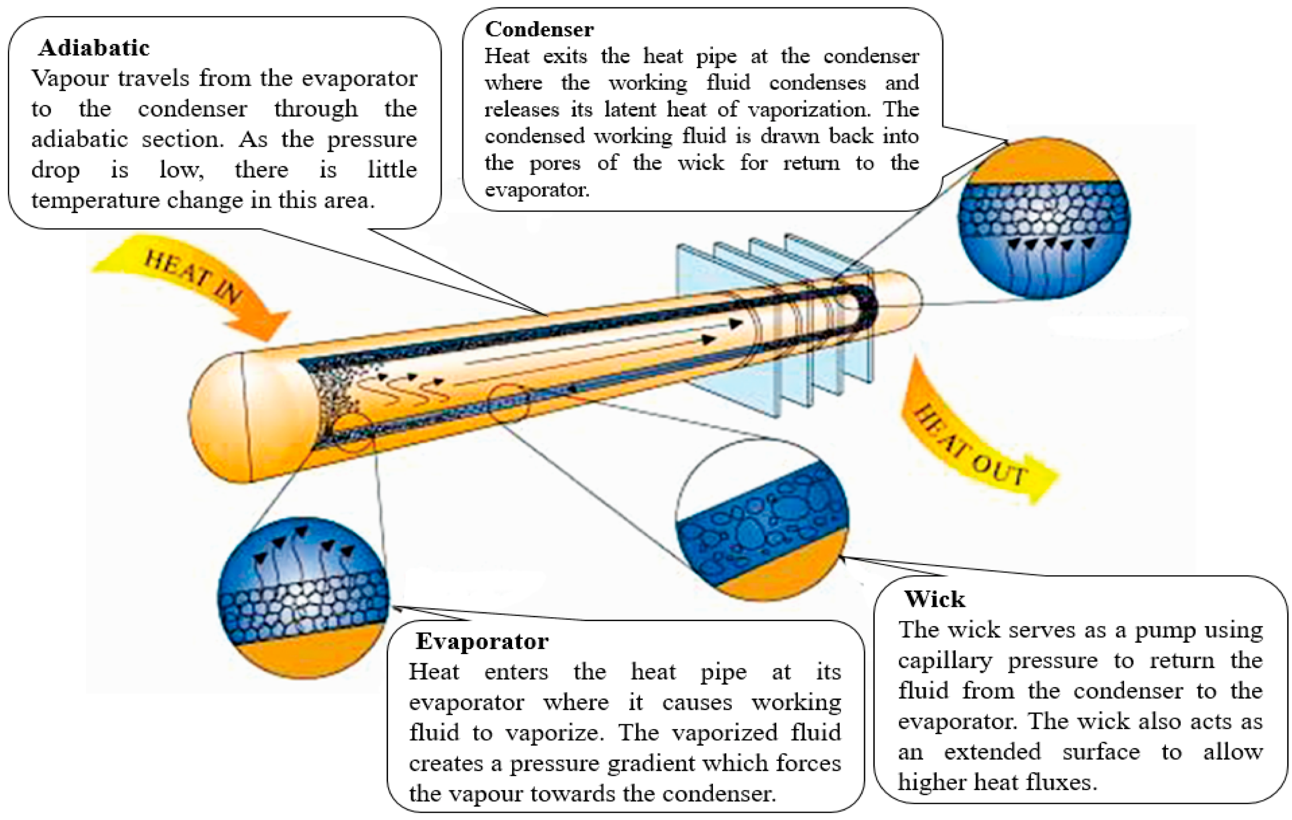 Sensors 22 06367 g001 550