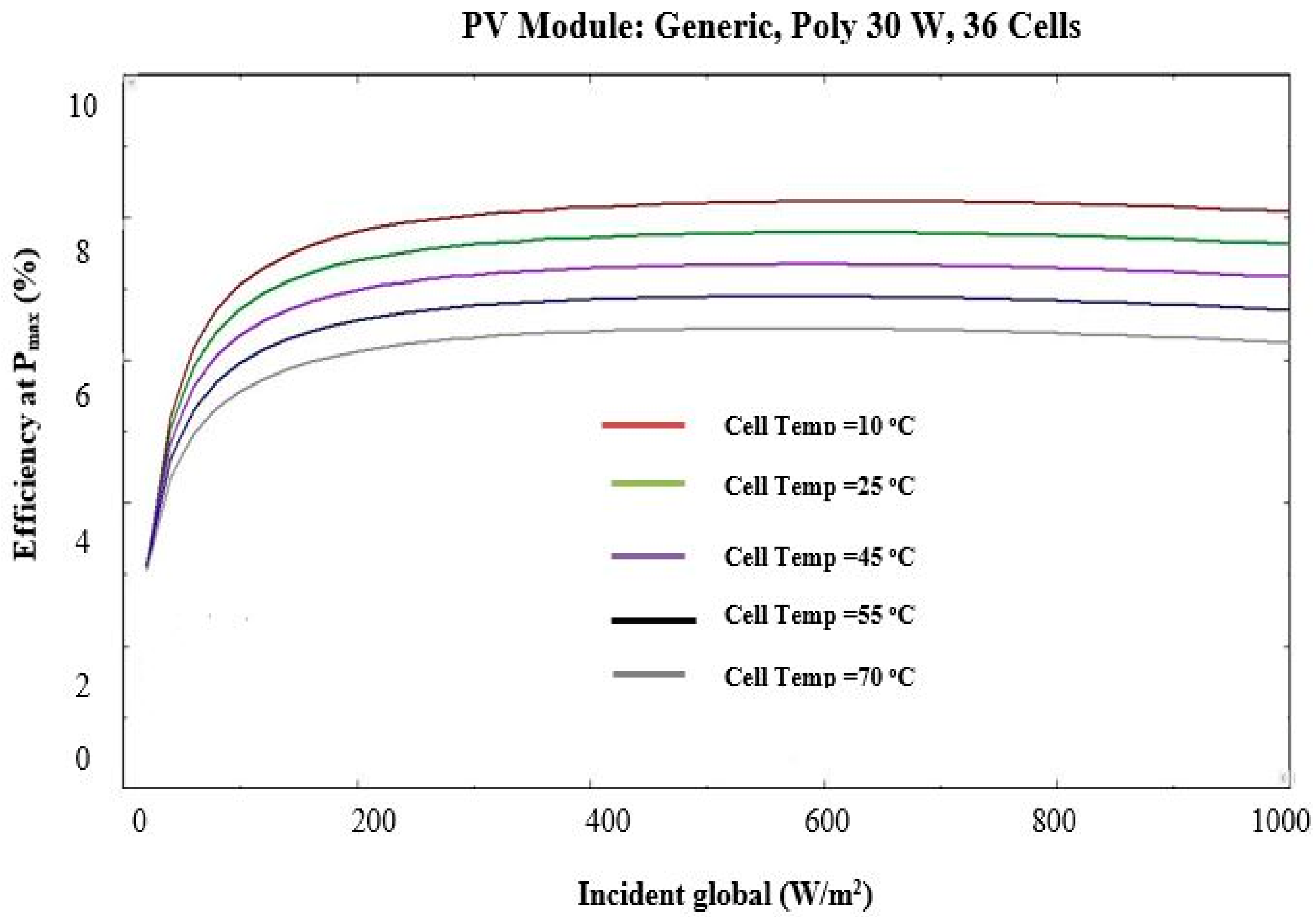 Sensors 22 06367 g005 550