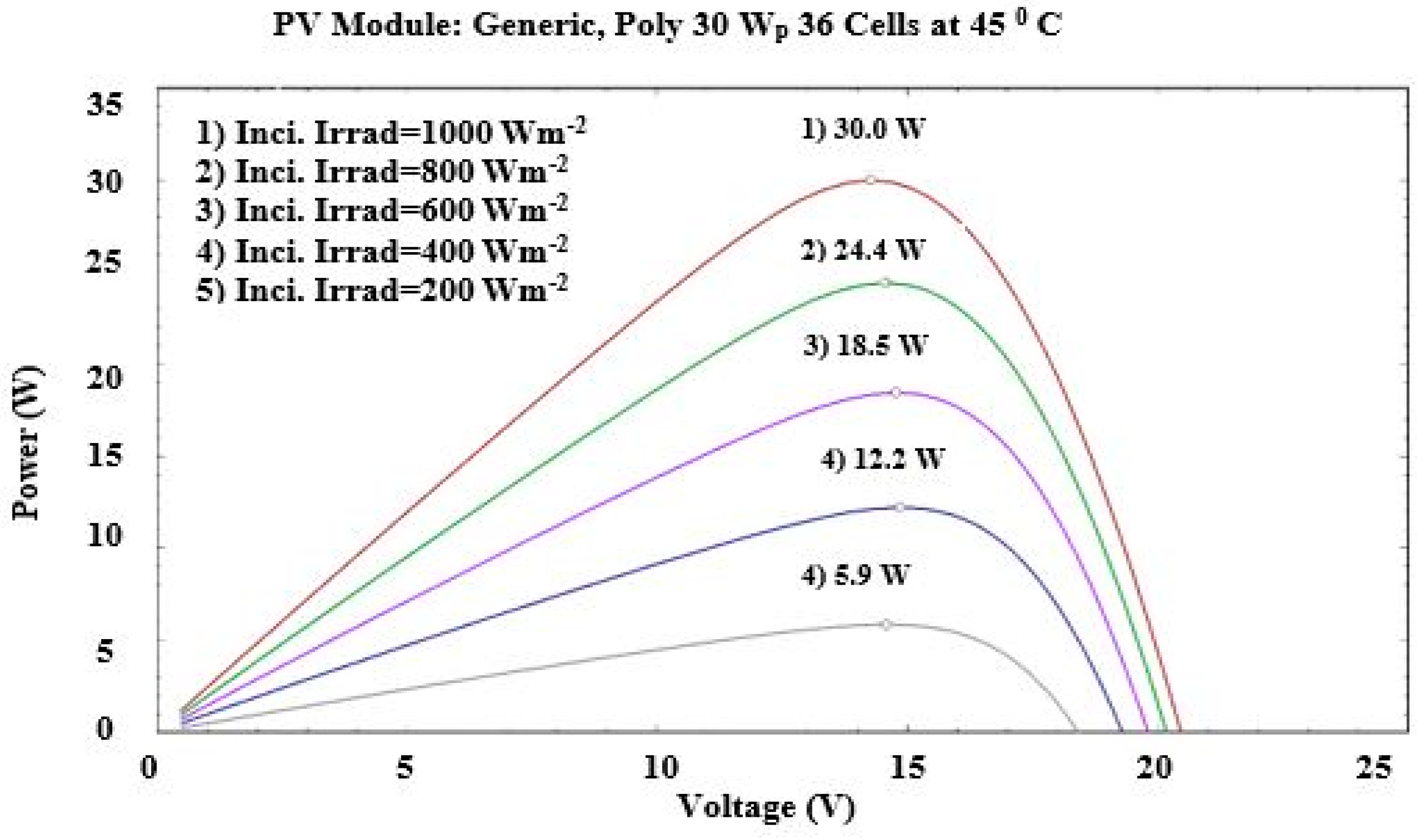 Sensors 22 06367 g006 550