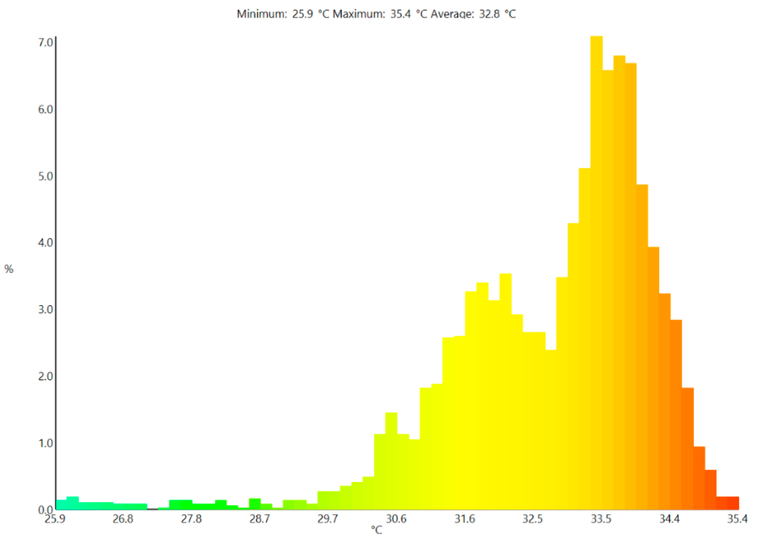 Sensors 22 06367 g011 550