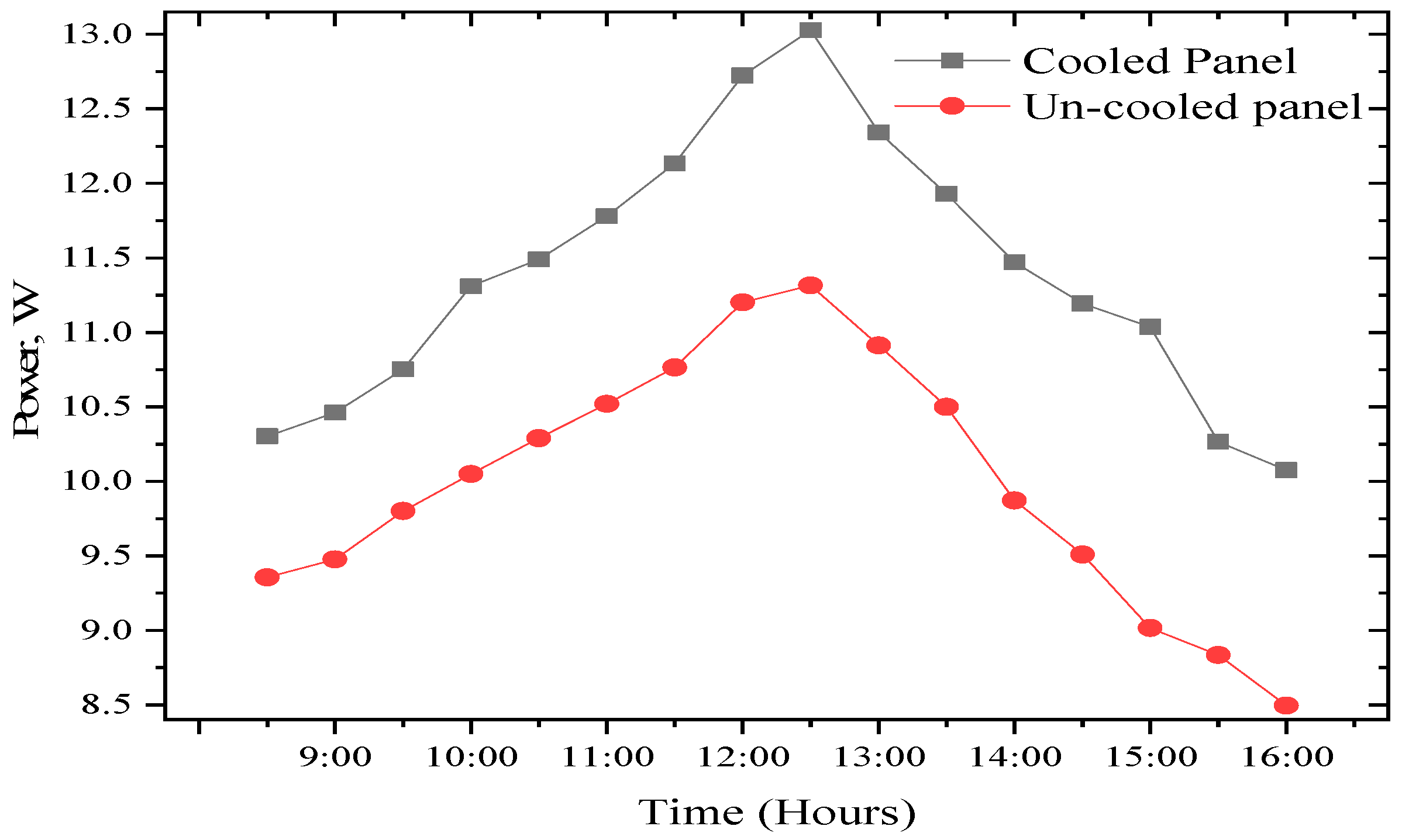 Sensors 22 06367 g013 550