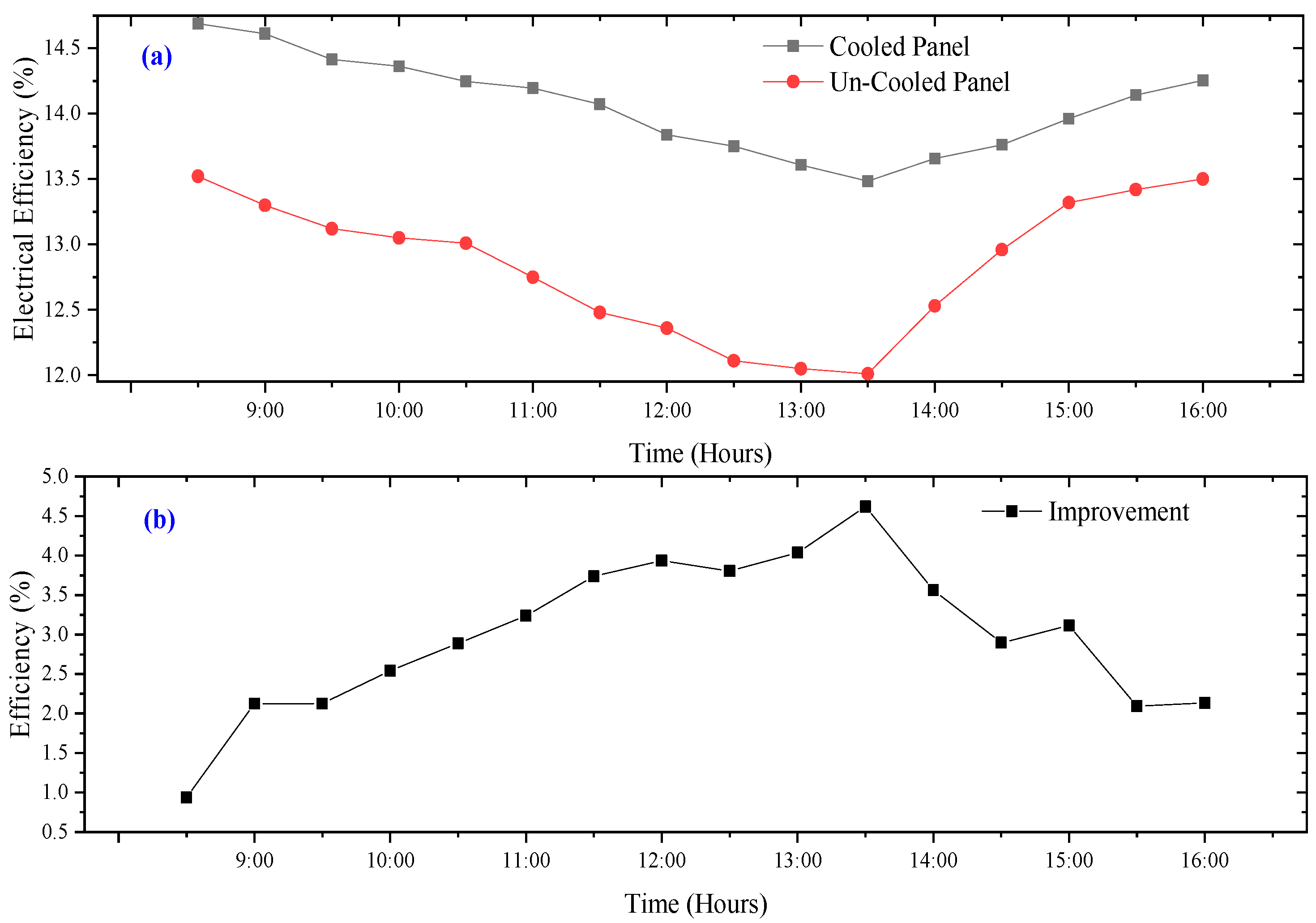 Sensors 22 06367 g014 550