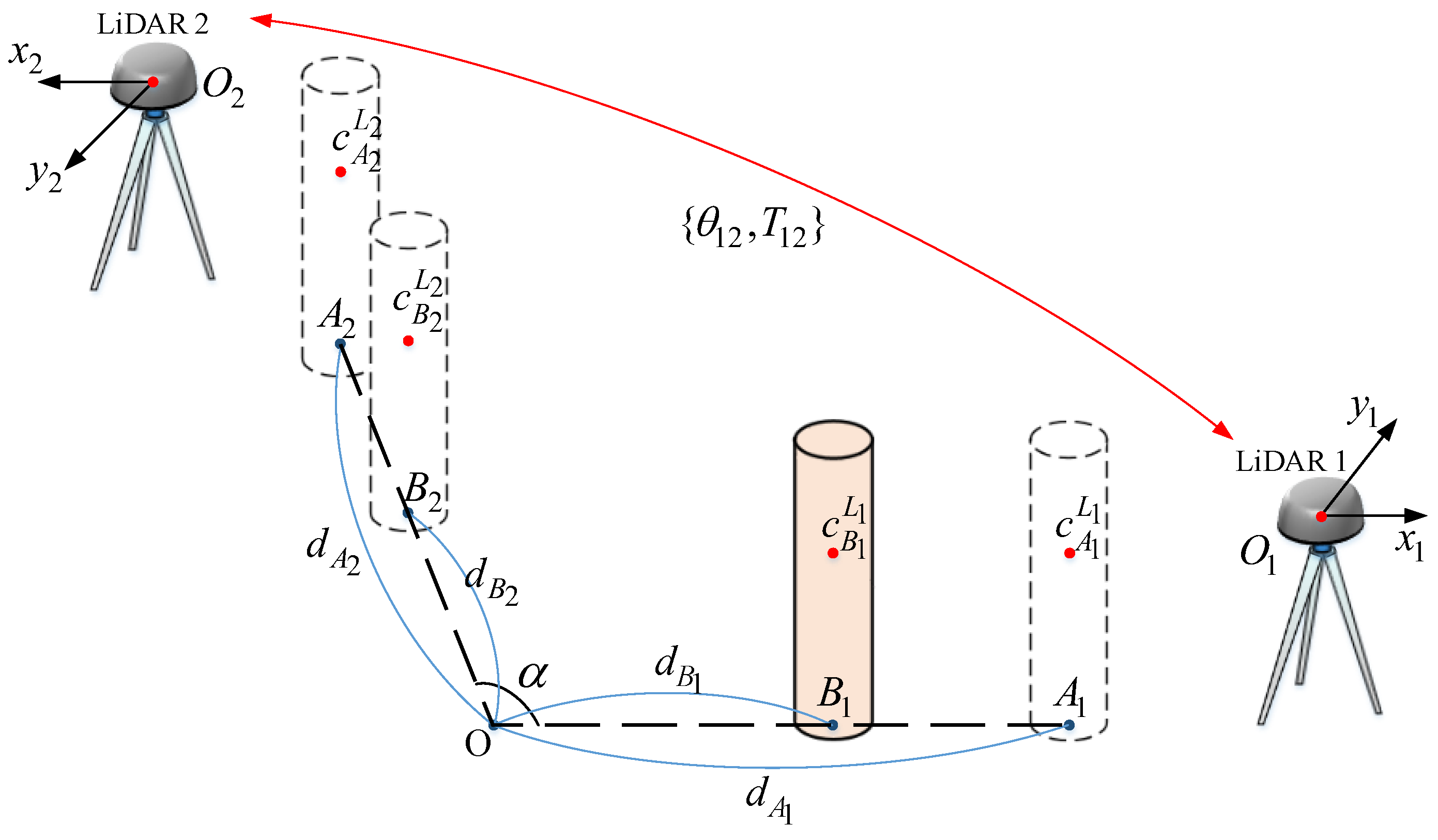 Sensors 22 06368 g004 550