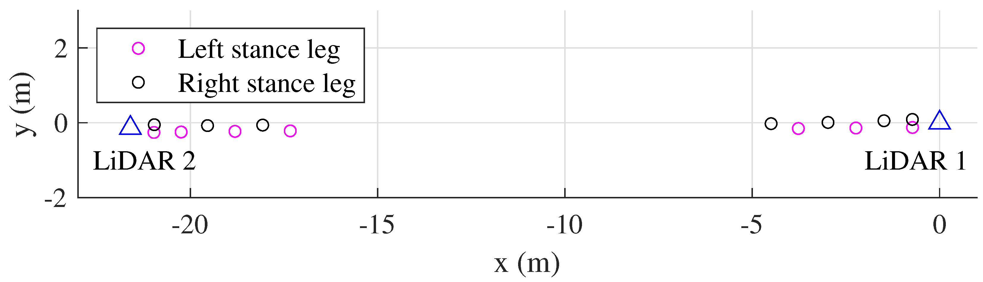 Sensors 22 06368 g005 550