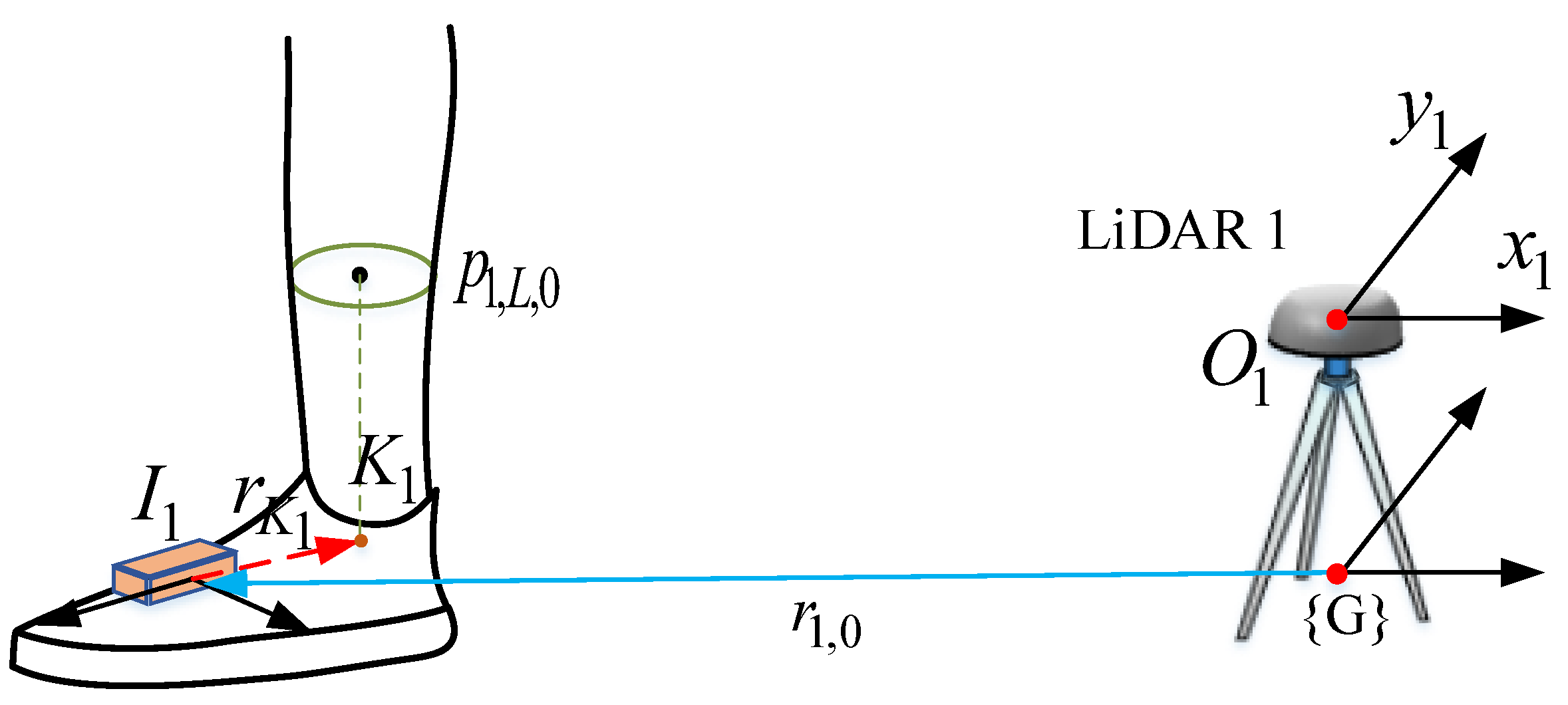 Sensors 22 06368 g006 550