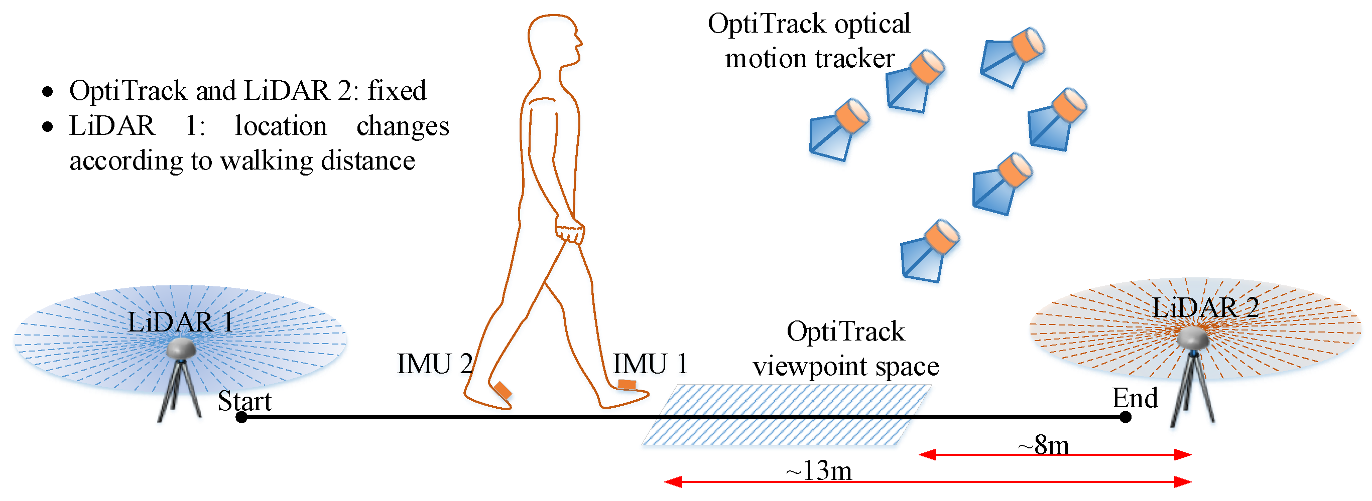 Sensors 22 06368 g008 550