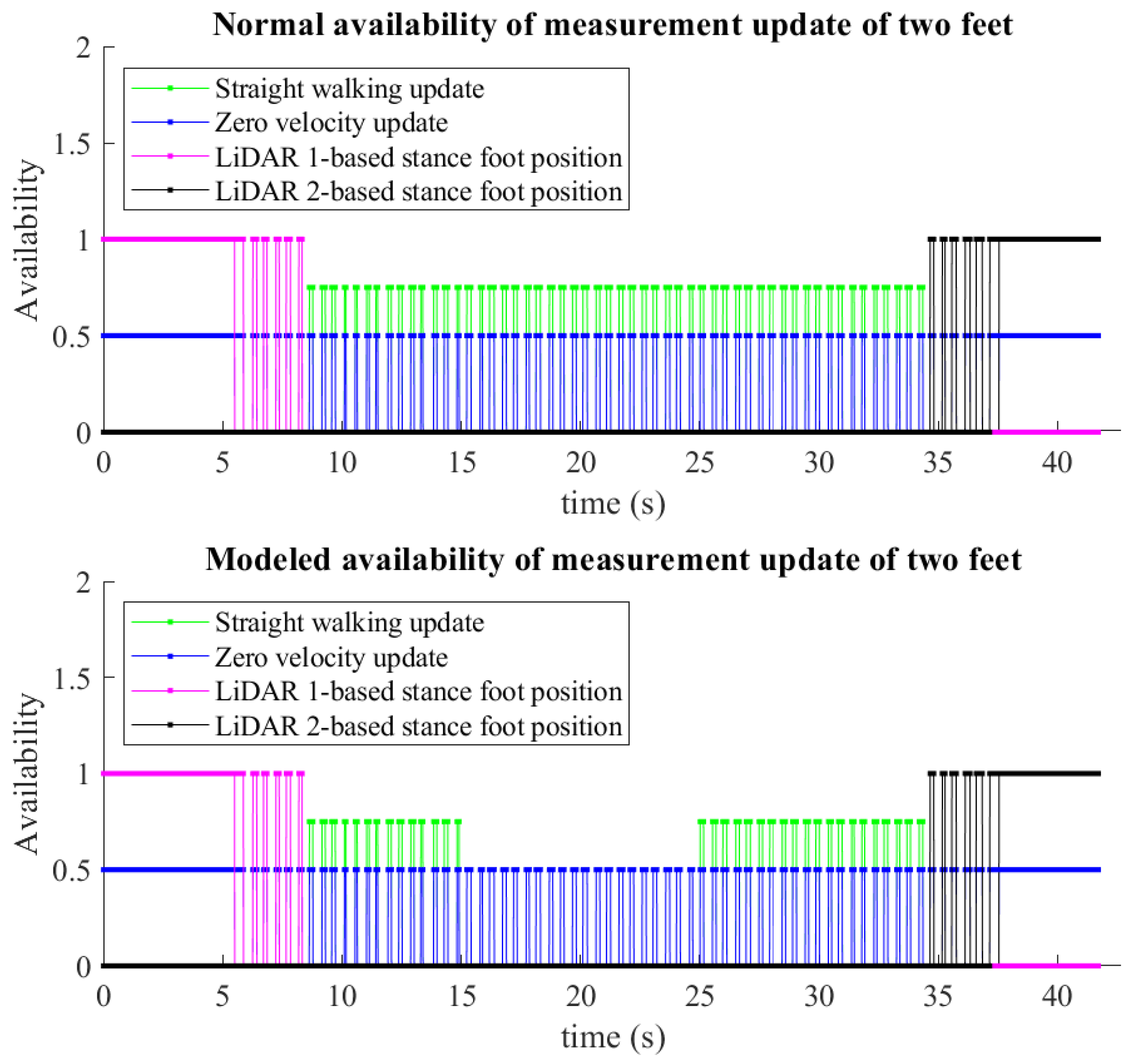 Sensors 22 06368 g009 550