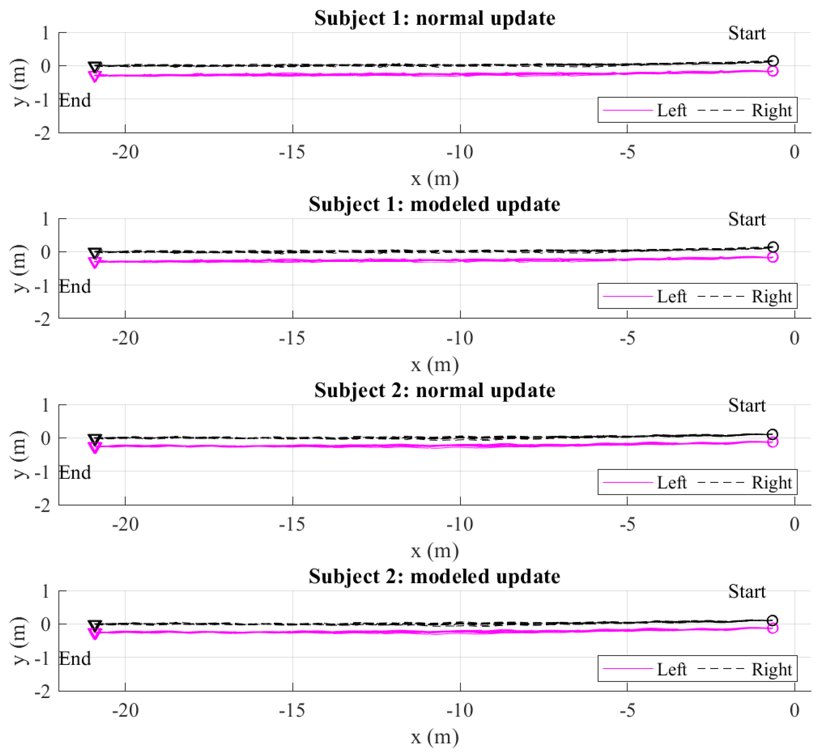 Sensors 22 06368 g010 550