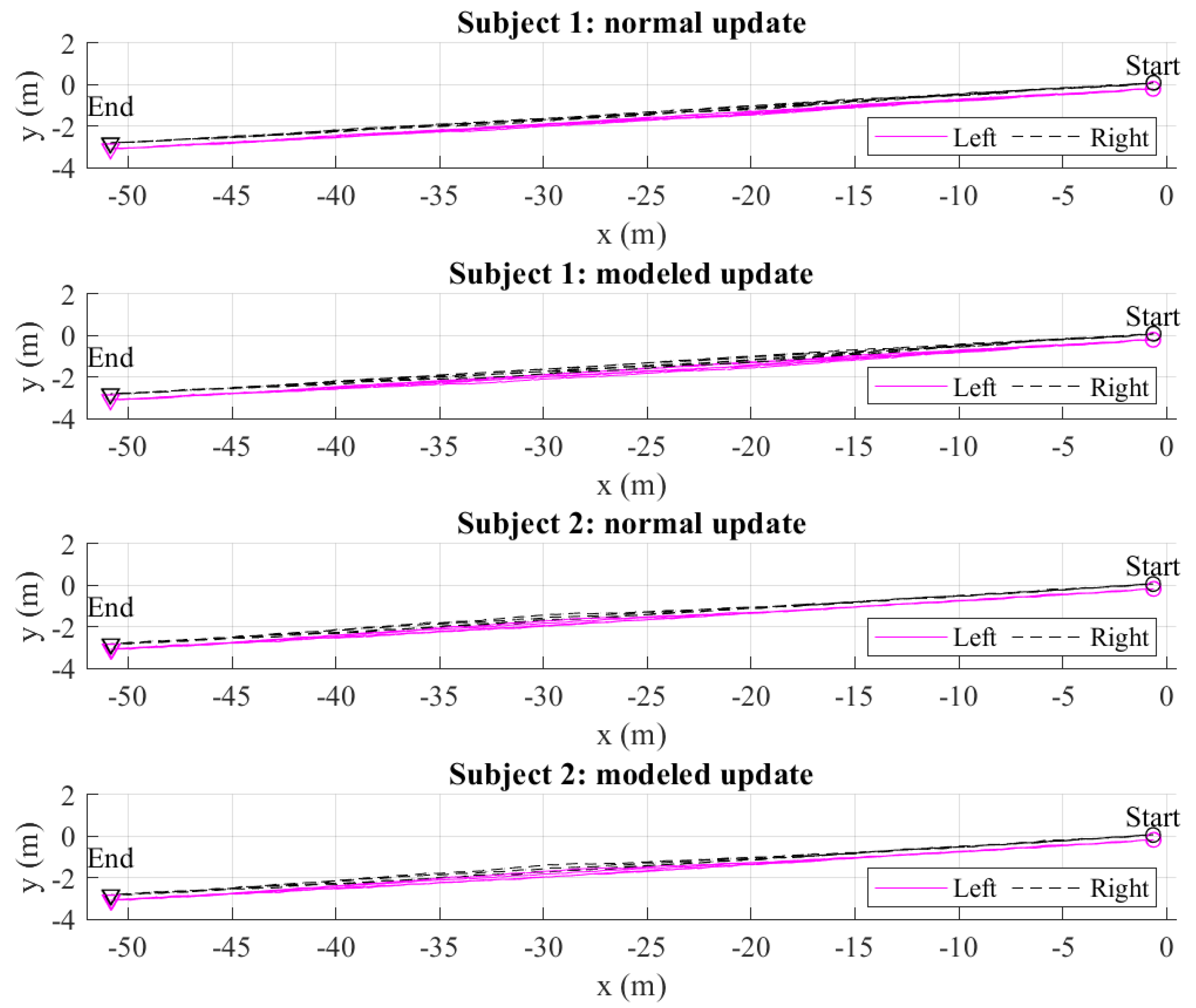 Sensors 22 06368 g011 550