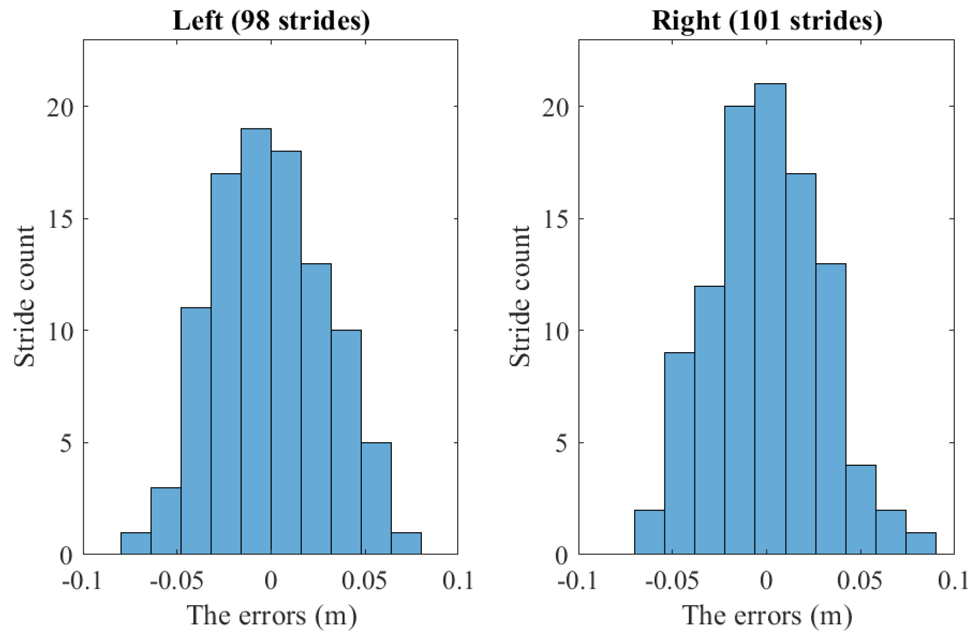 Sensors 22 06368 g013 550