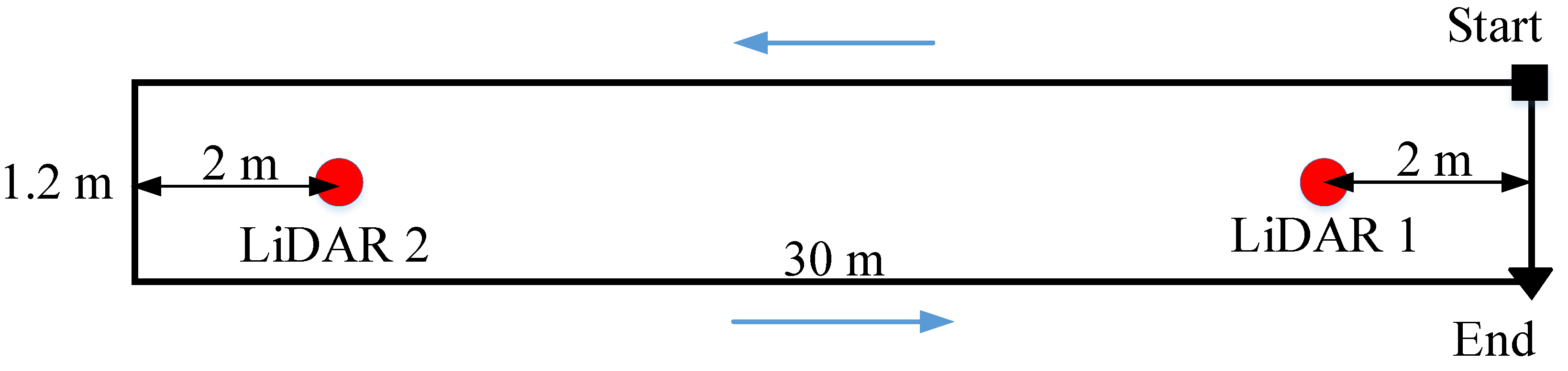 Sensors 22 06368 g014 550
