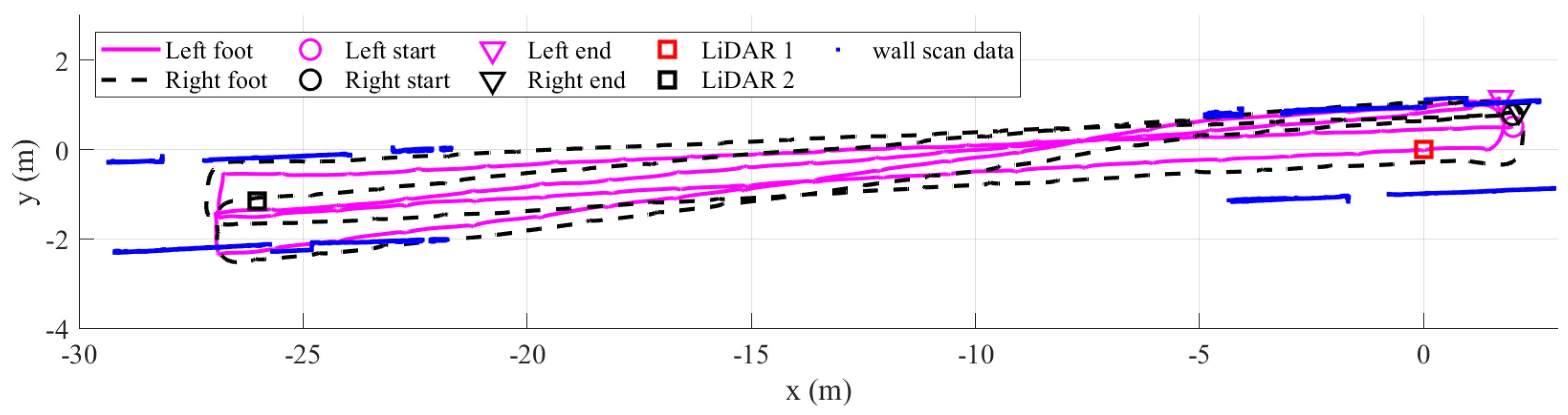 Sensors 22 06368 g016 550