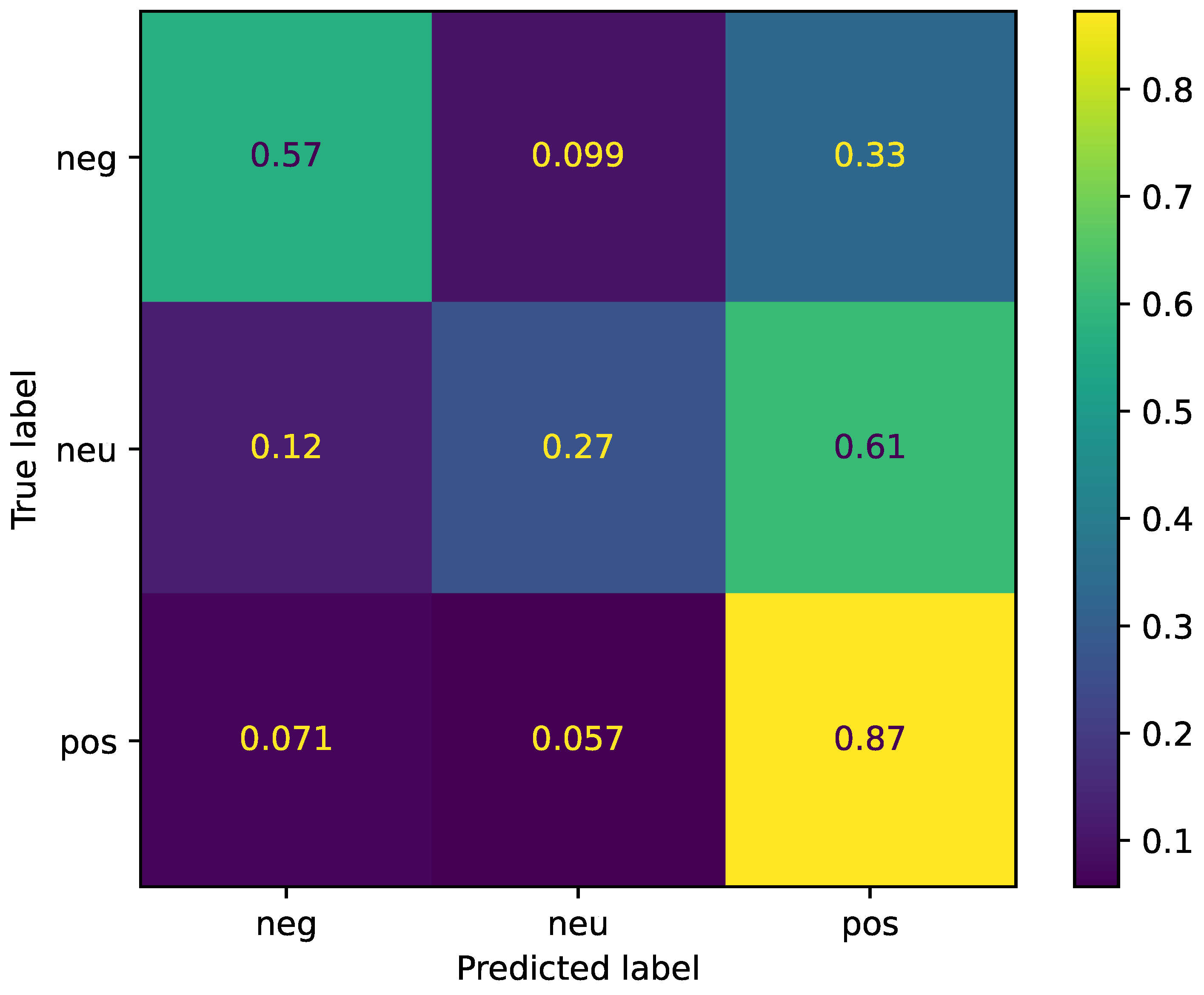 Sensors 22 06369 g003 550