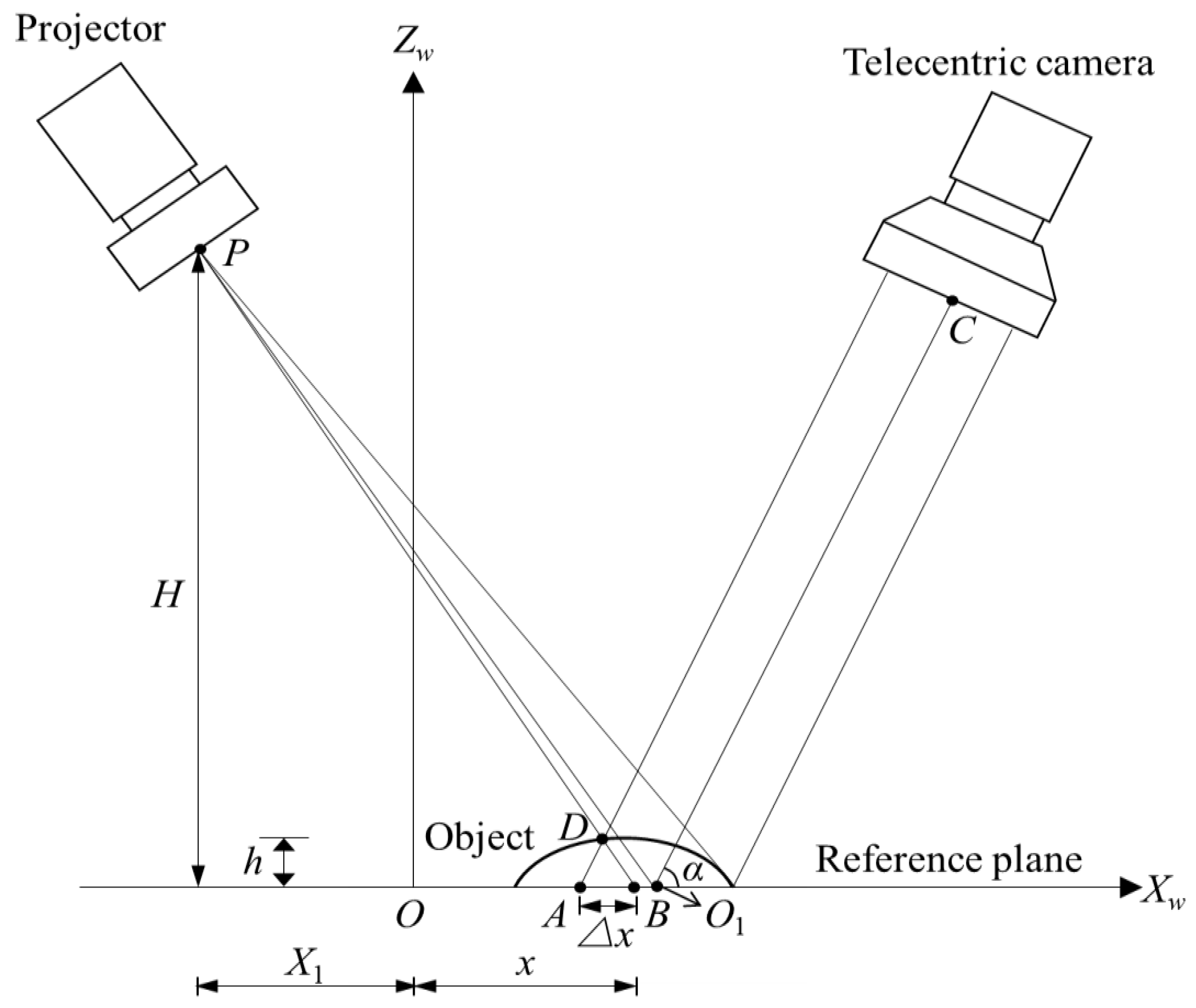 Sensors Free FullText A HighAccuracy Calibration Method for a