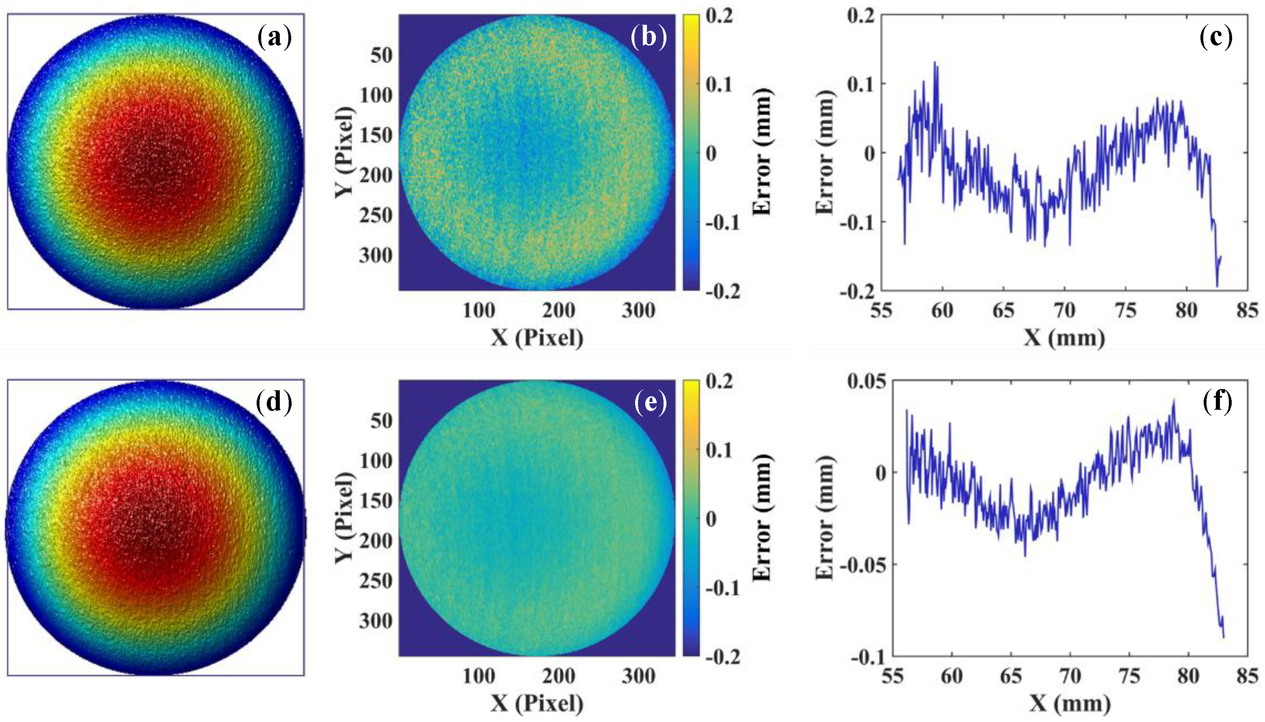 Sensors 22 06370 g005