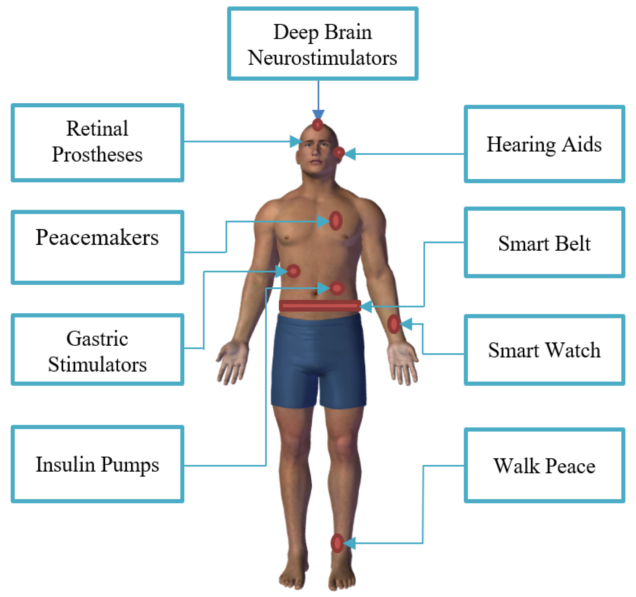 Sensors 22 06371 g001