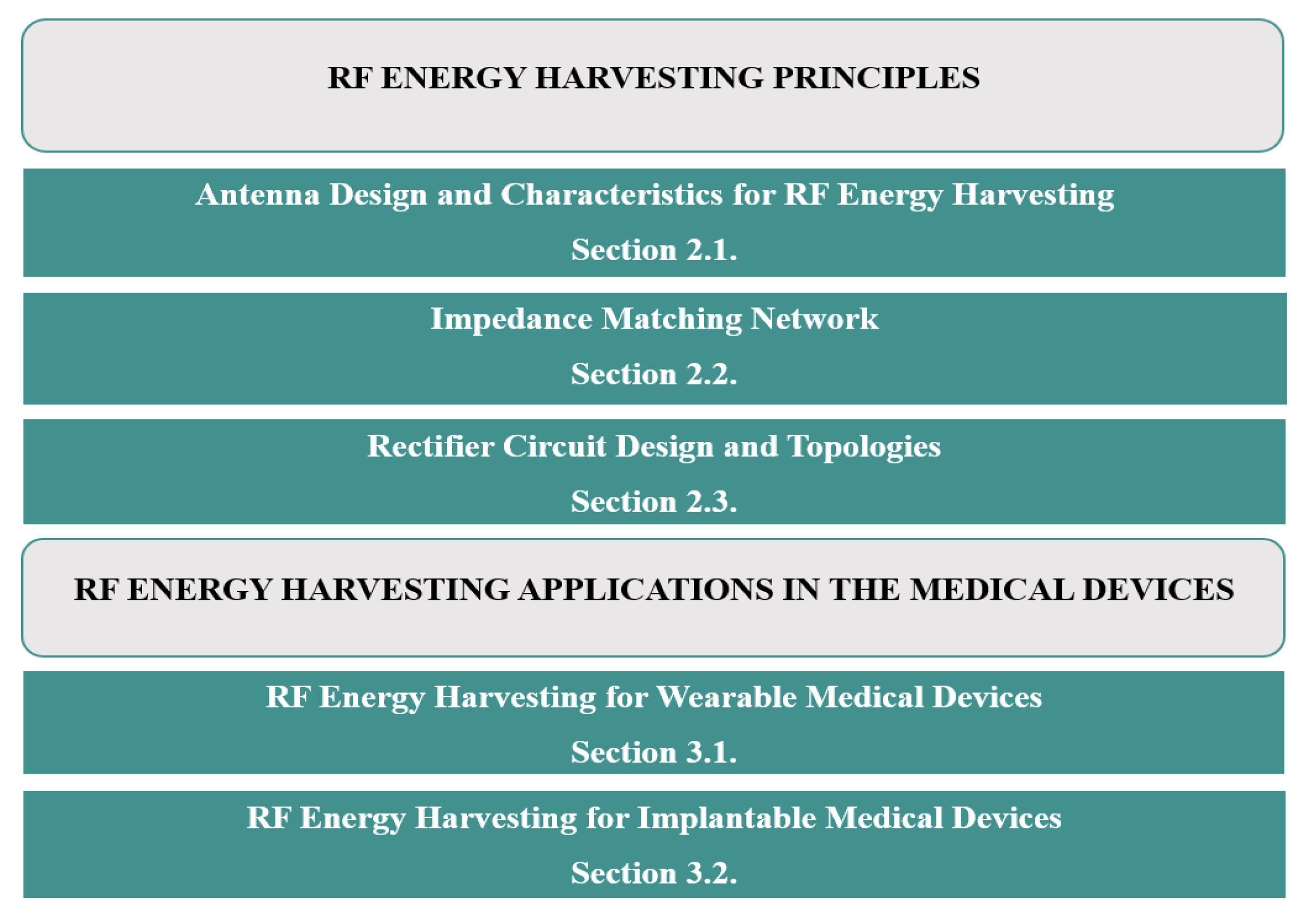 Sensors 22 06371 g003