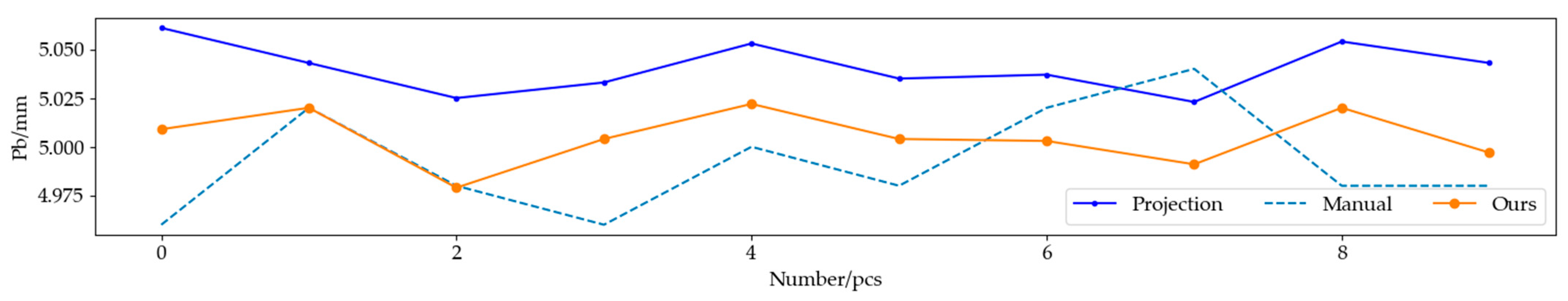 Sensors 22 06372 g013 550
