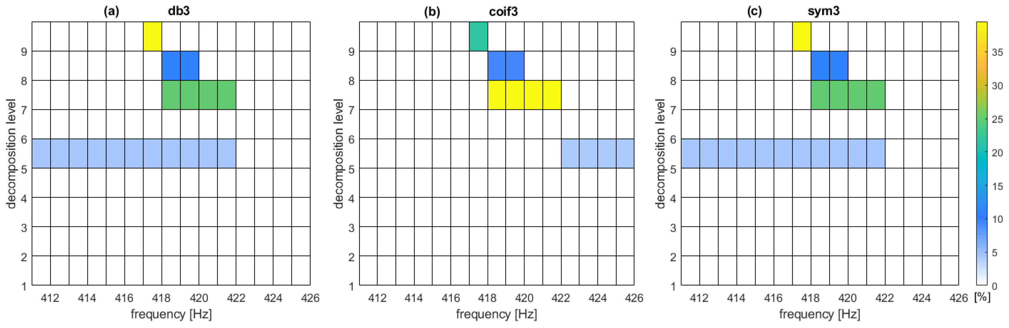 Sensors 22 06373 g003 550