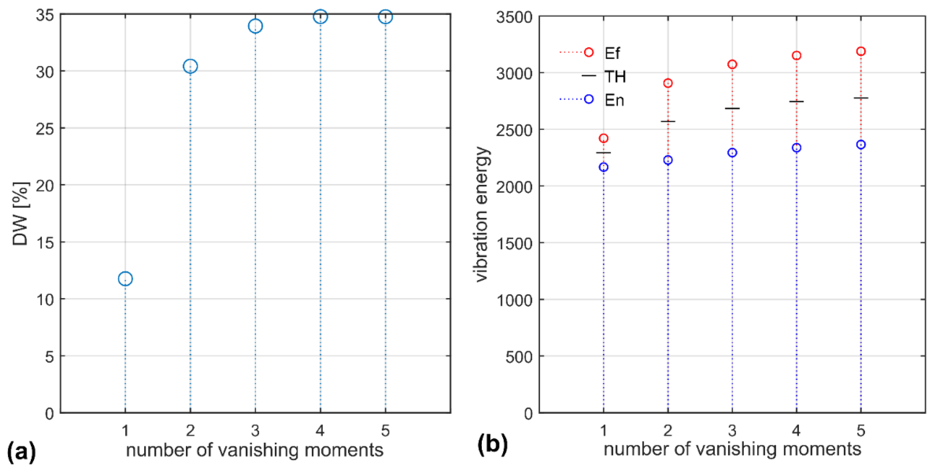 Sensors 22 06373 g004 550