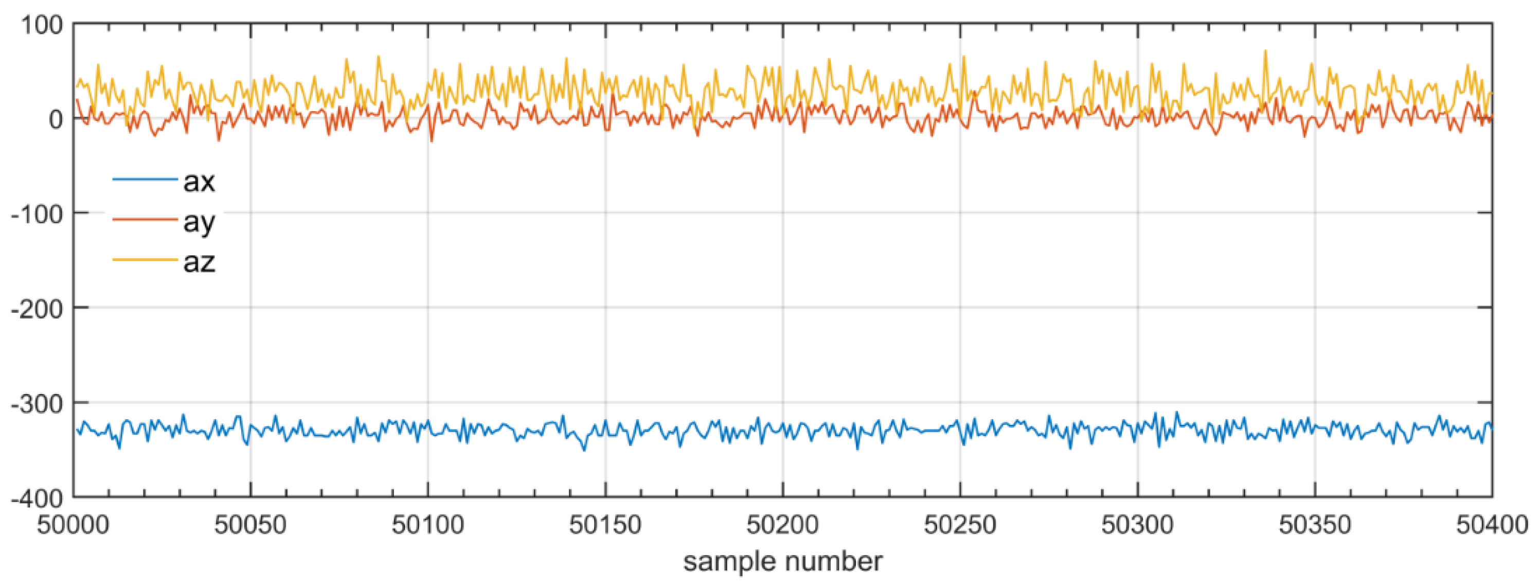 Sensors 22 06373 g006 550
