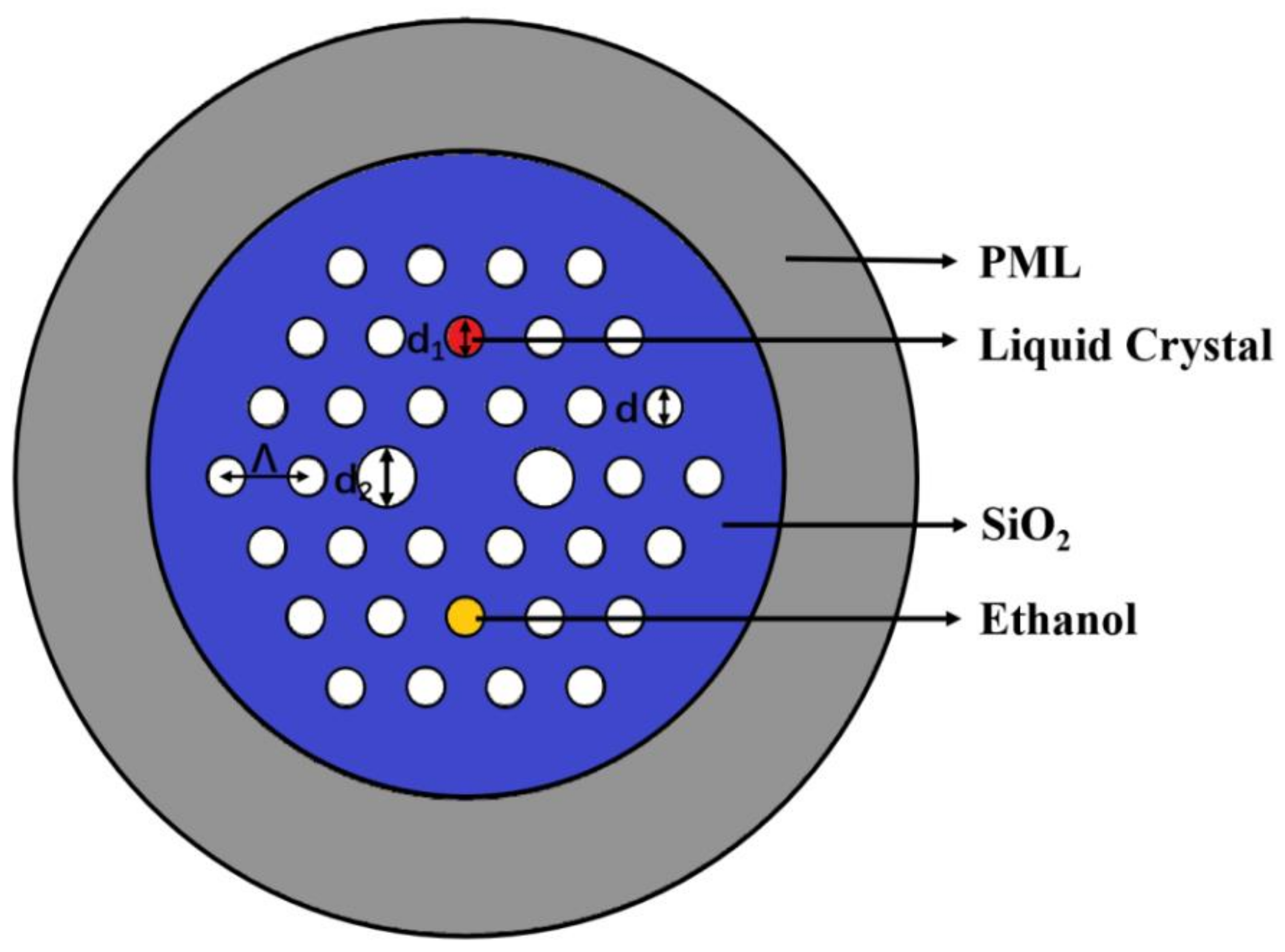 Sensors 22 06374 g001 550