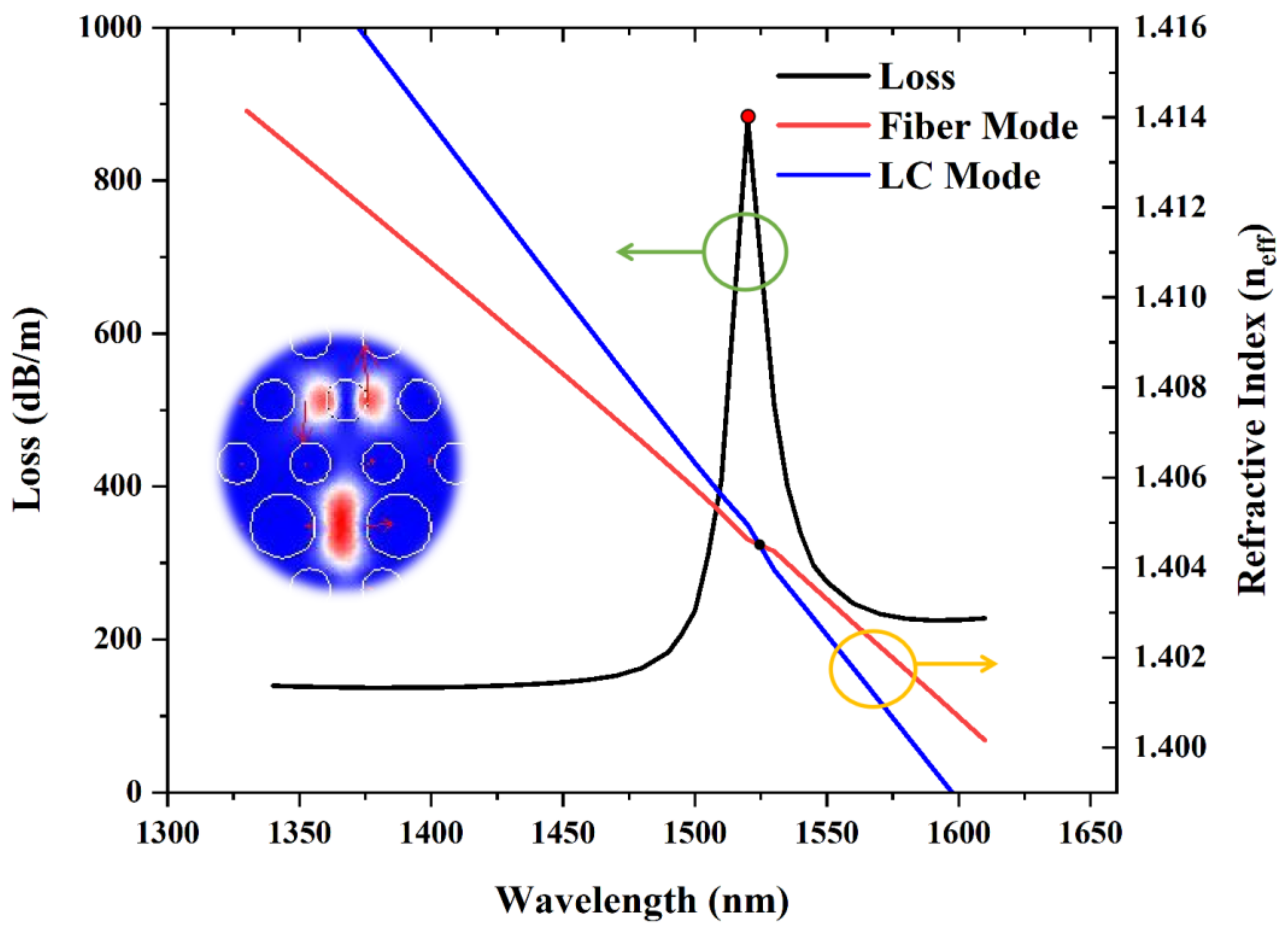 Sensors 22 06374 g003 550