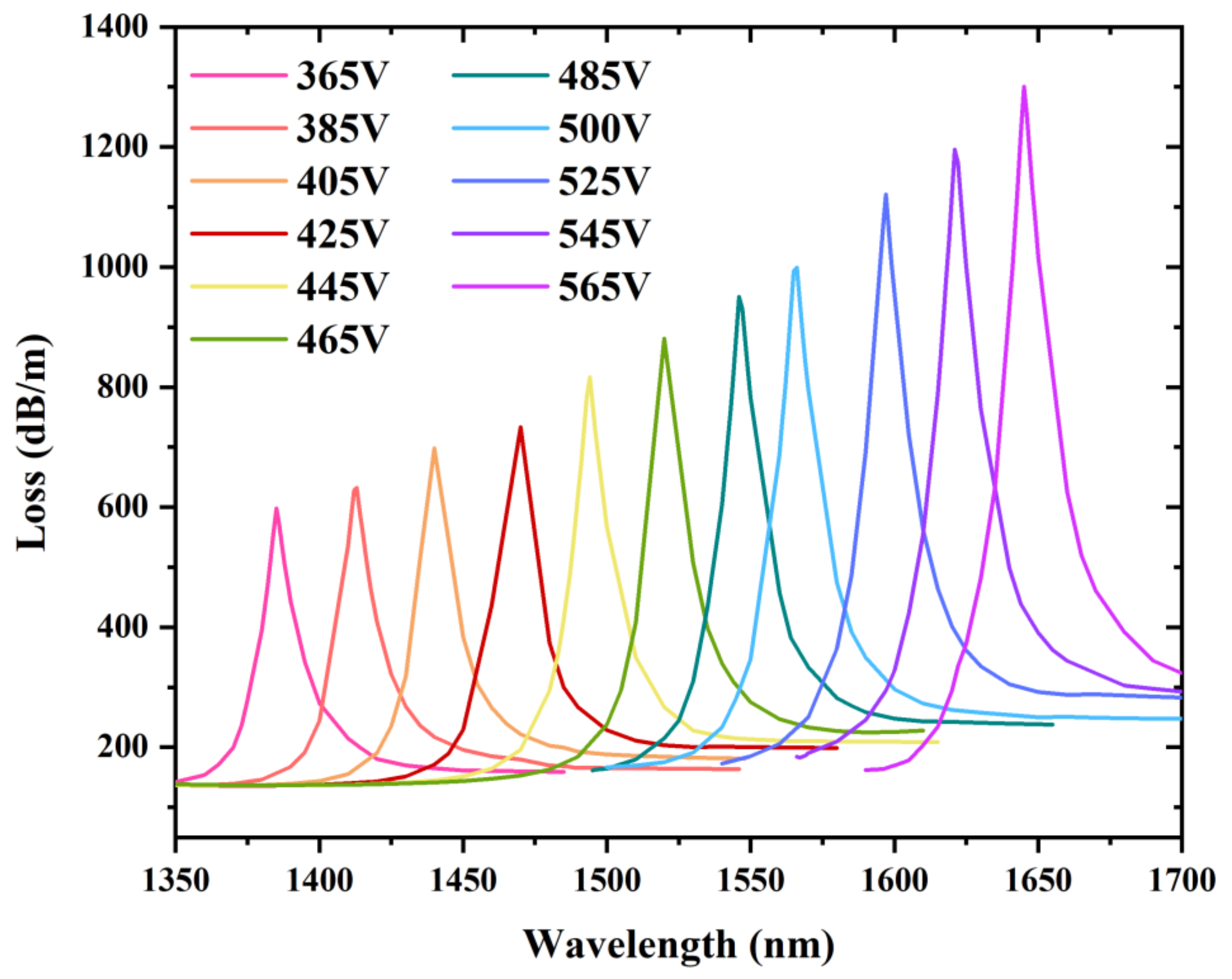 Sensors 22 06374 g004 550