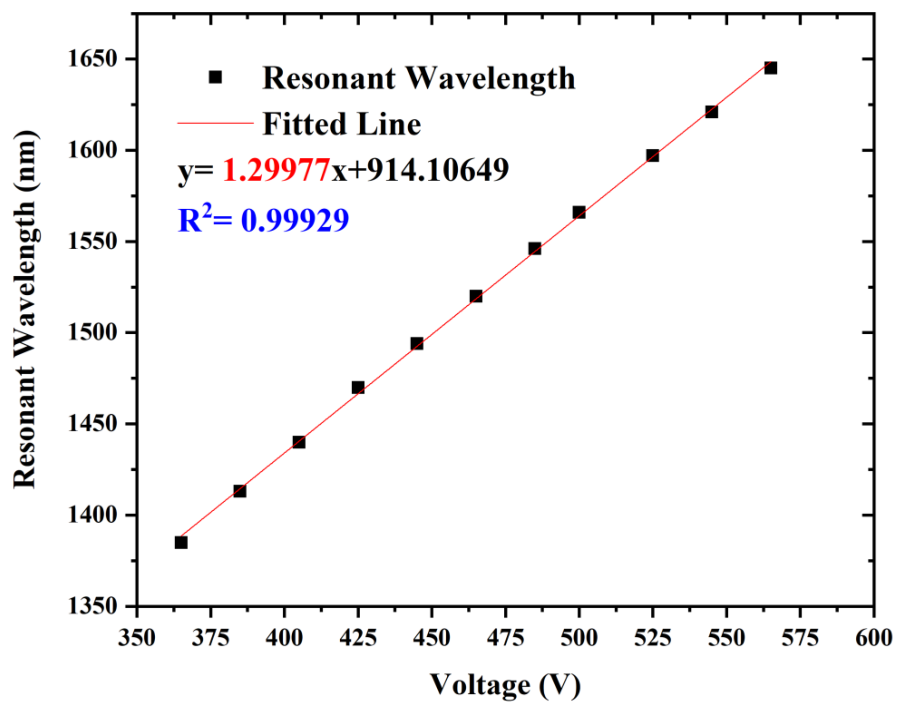 Sensors 22 06374 g005 550