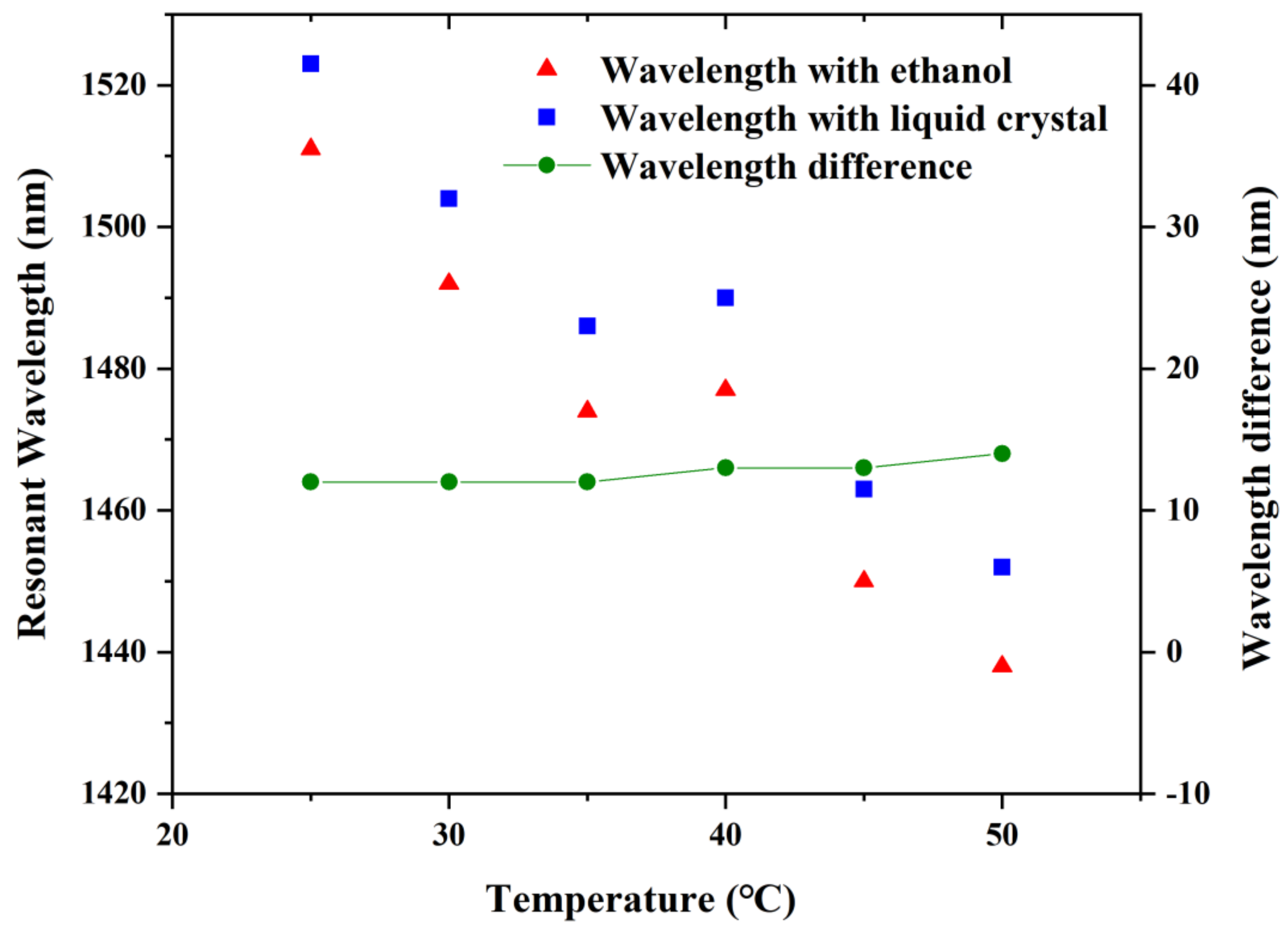 Sensors 22 06374 g006 550