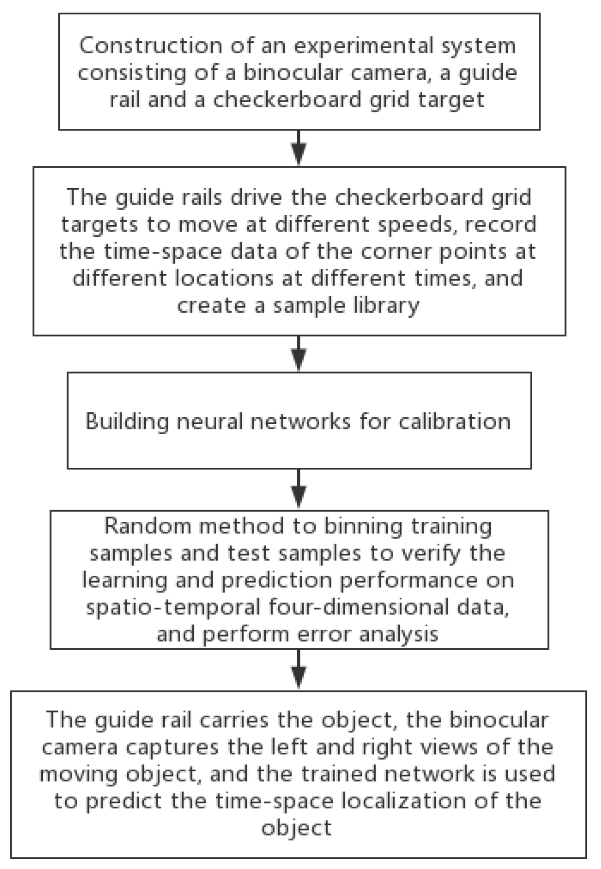 Sensors 22 06375 g003