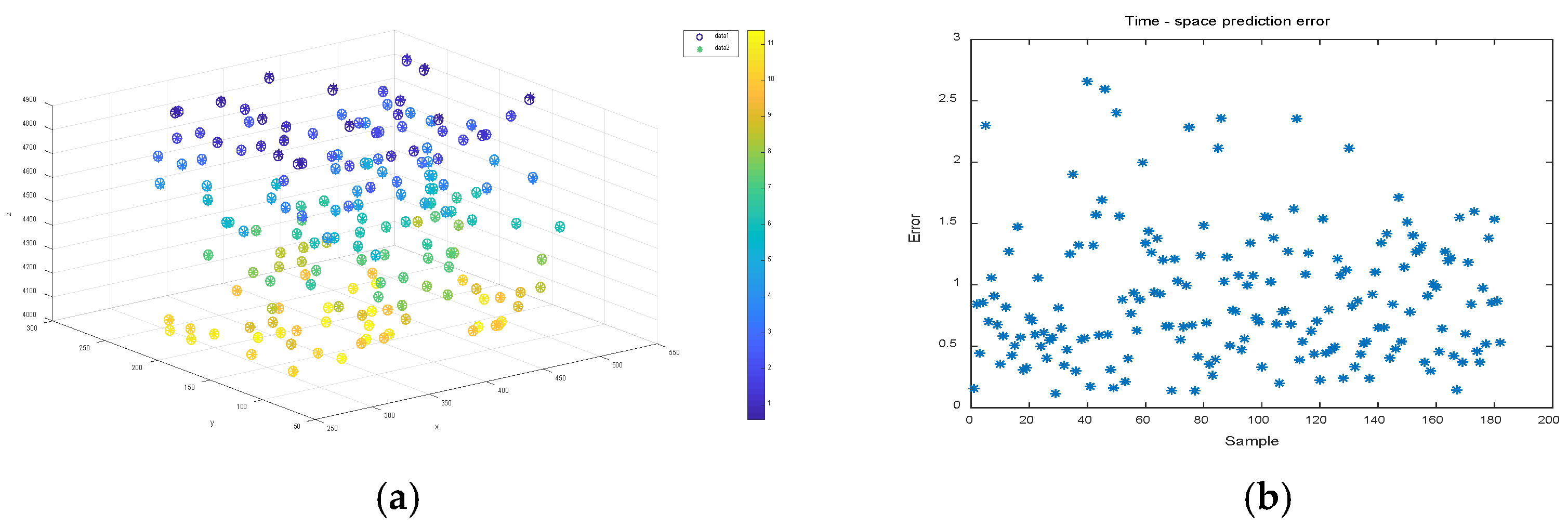 Sensors 22 06375 g009