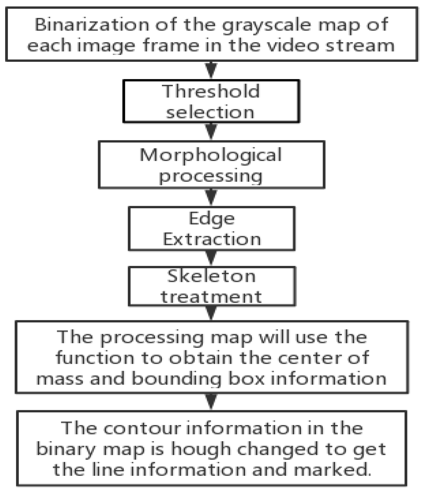 Sensors 22 06375 g014
