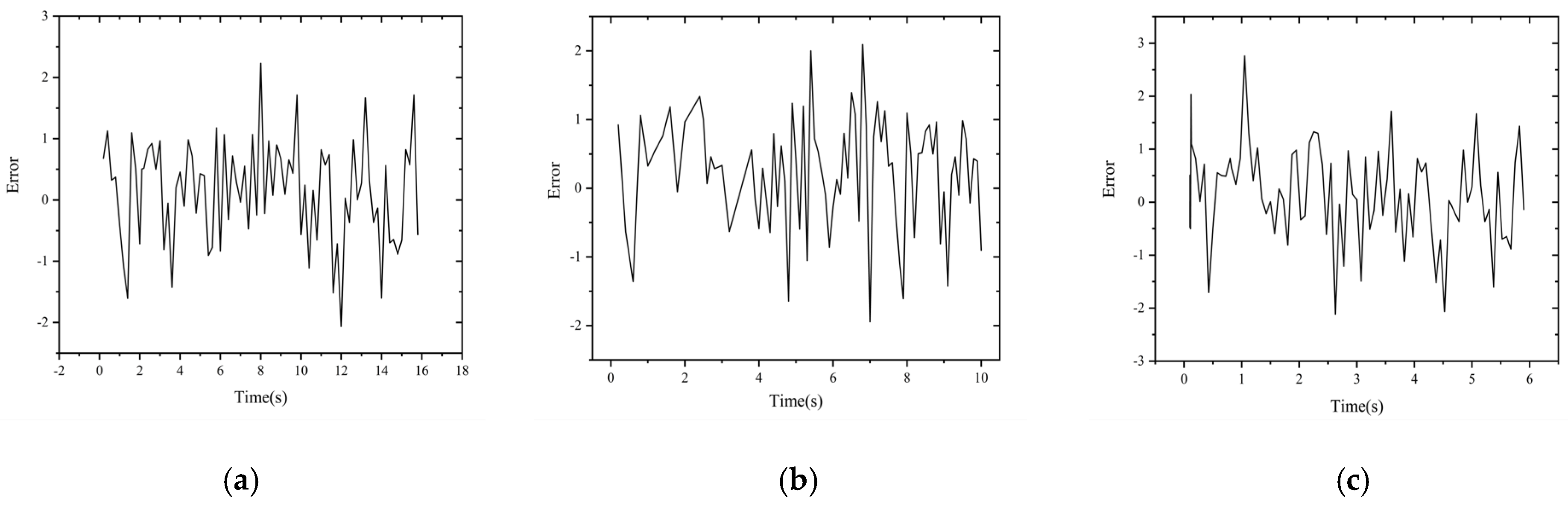 Sensors 22 06375 g018