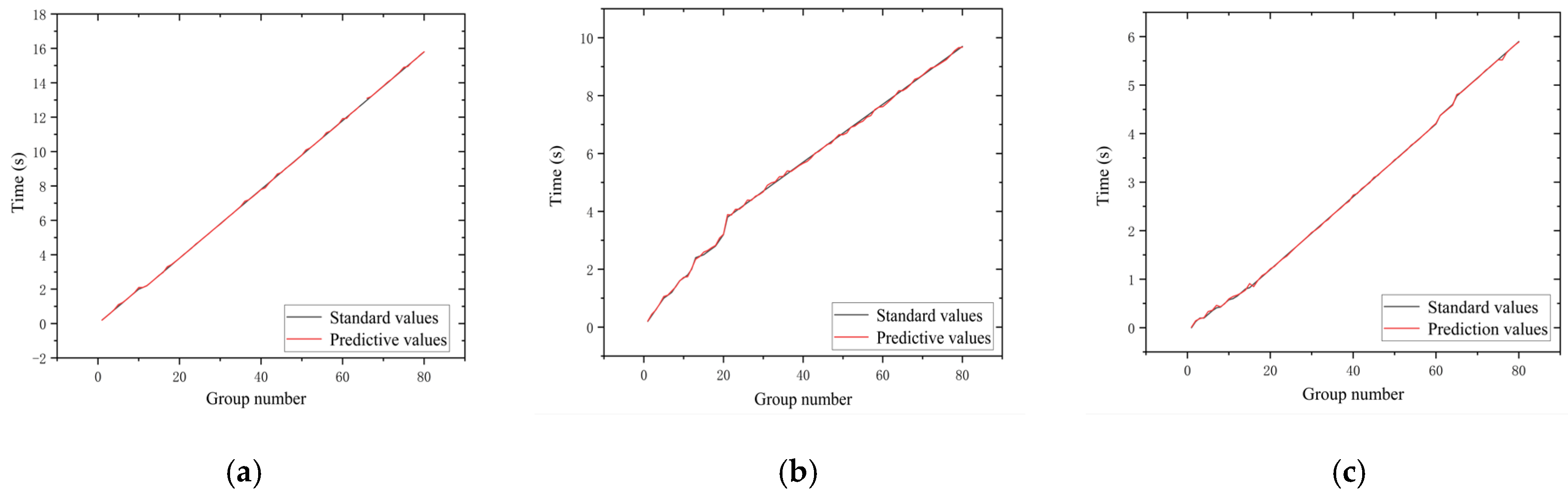 Sensors 22 06375 g019