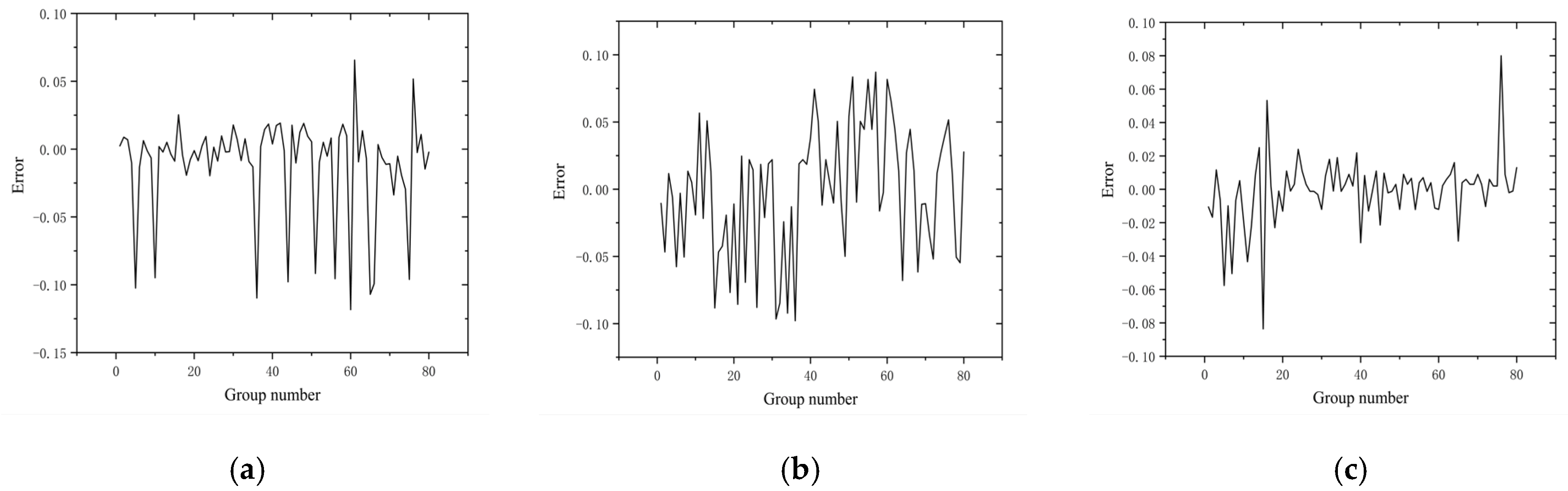 Sensors 22 06375 g020
