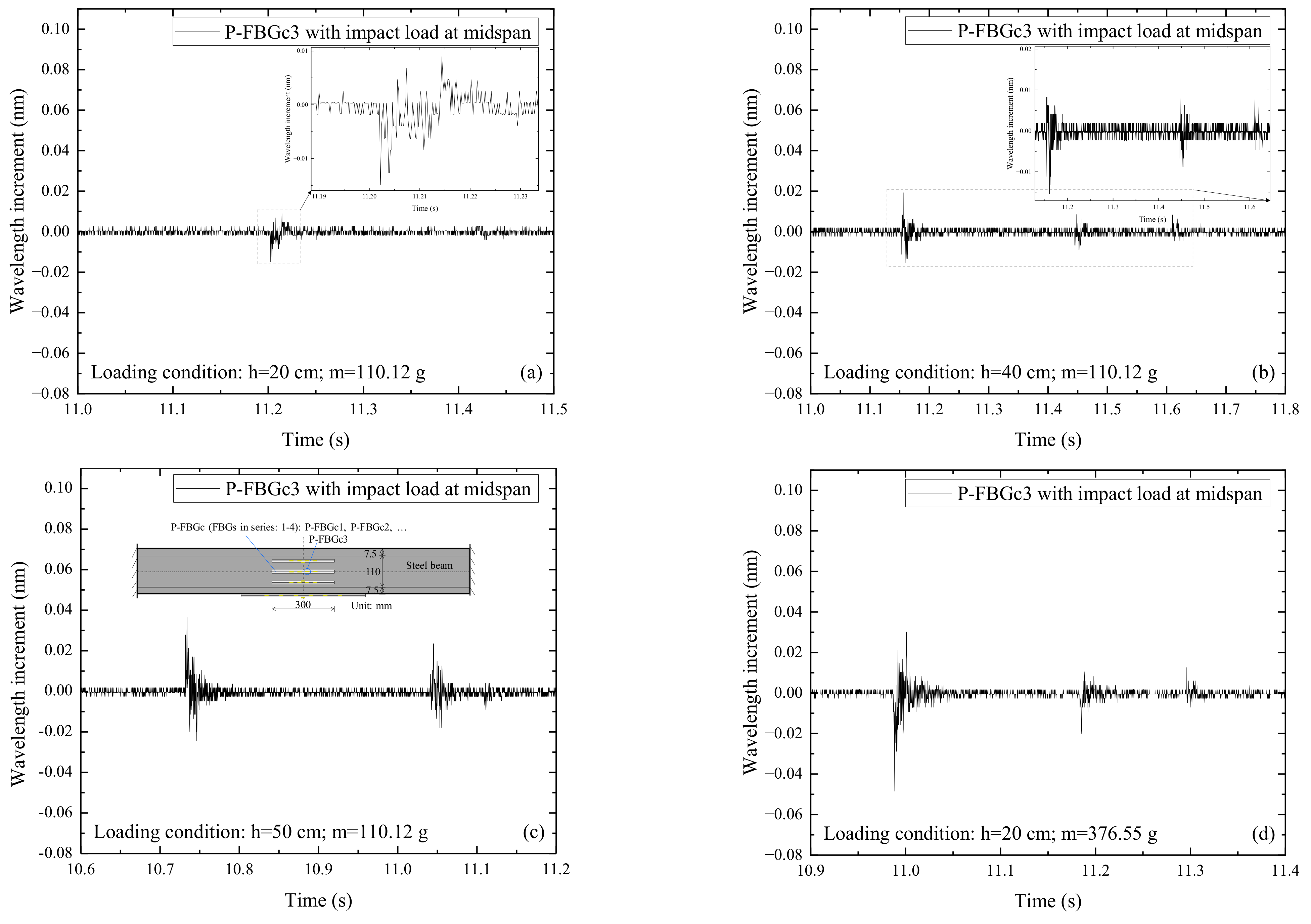 Sensors 22 06377 g004a 550