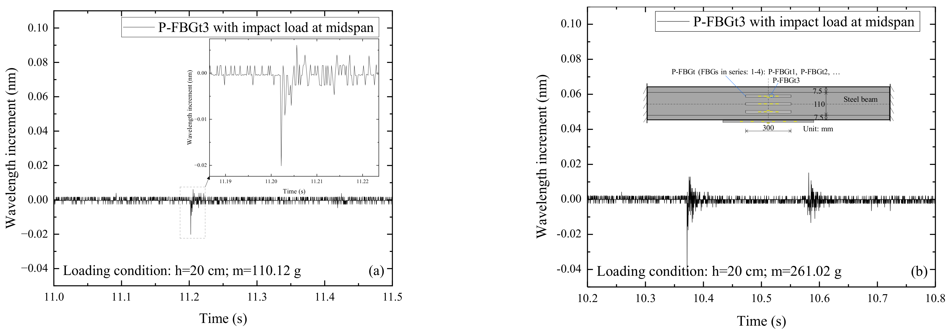 Sensors 22 06377 g005a 550