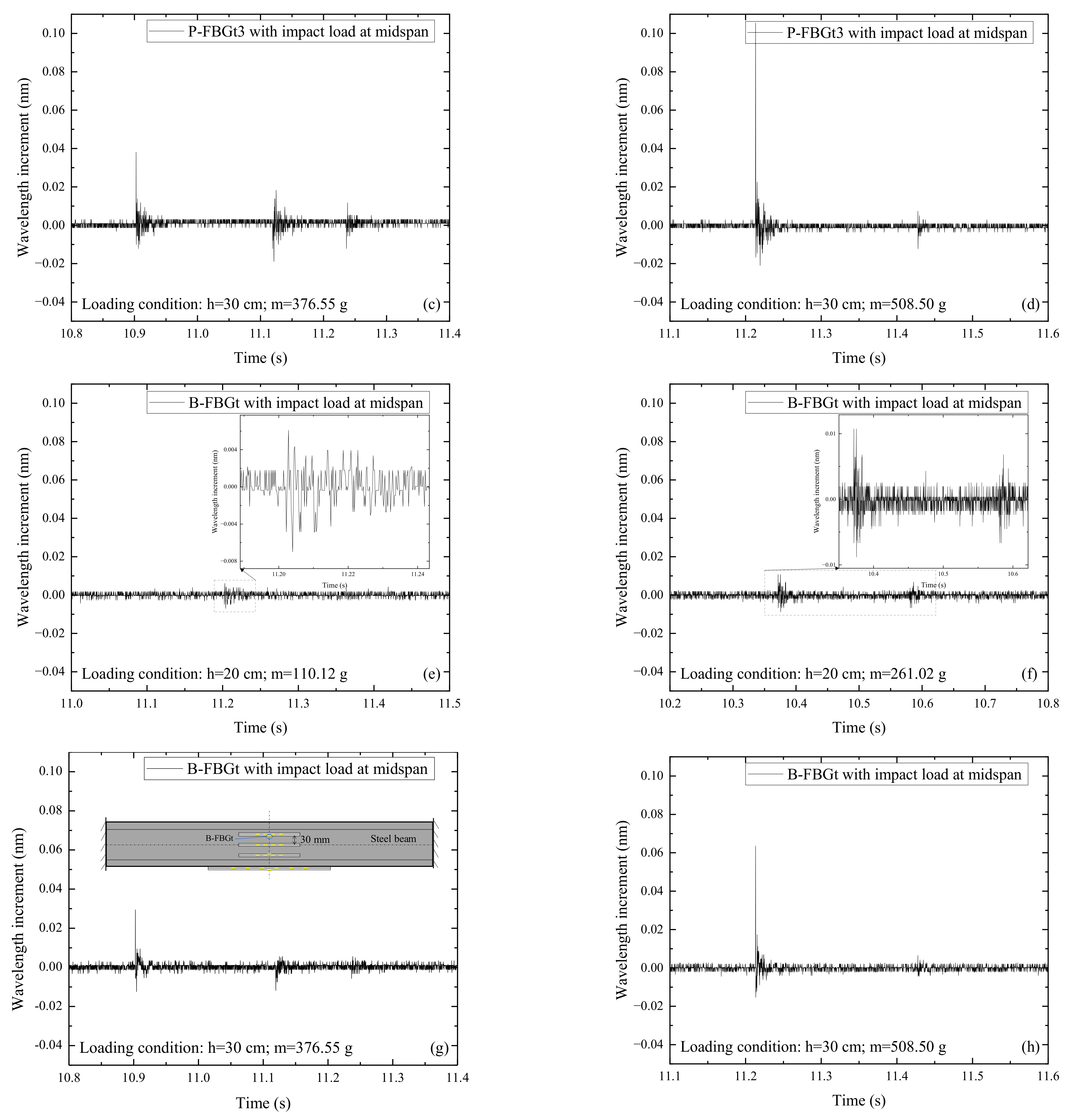 Sensors 22 06377 g005b 550