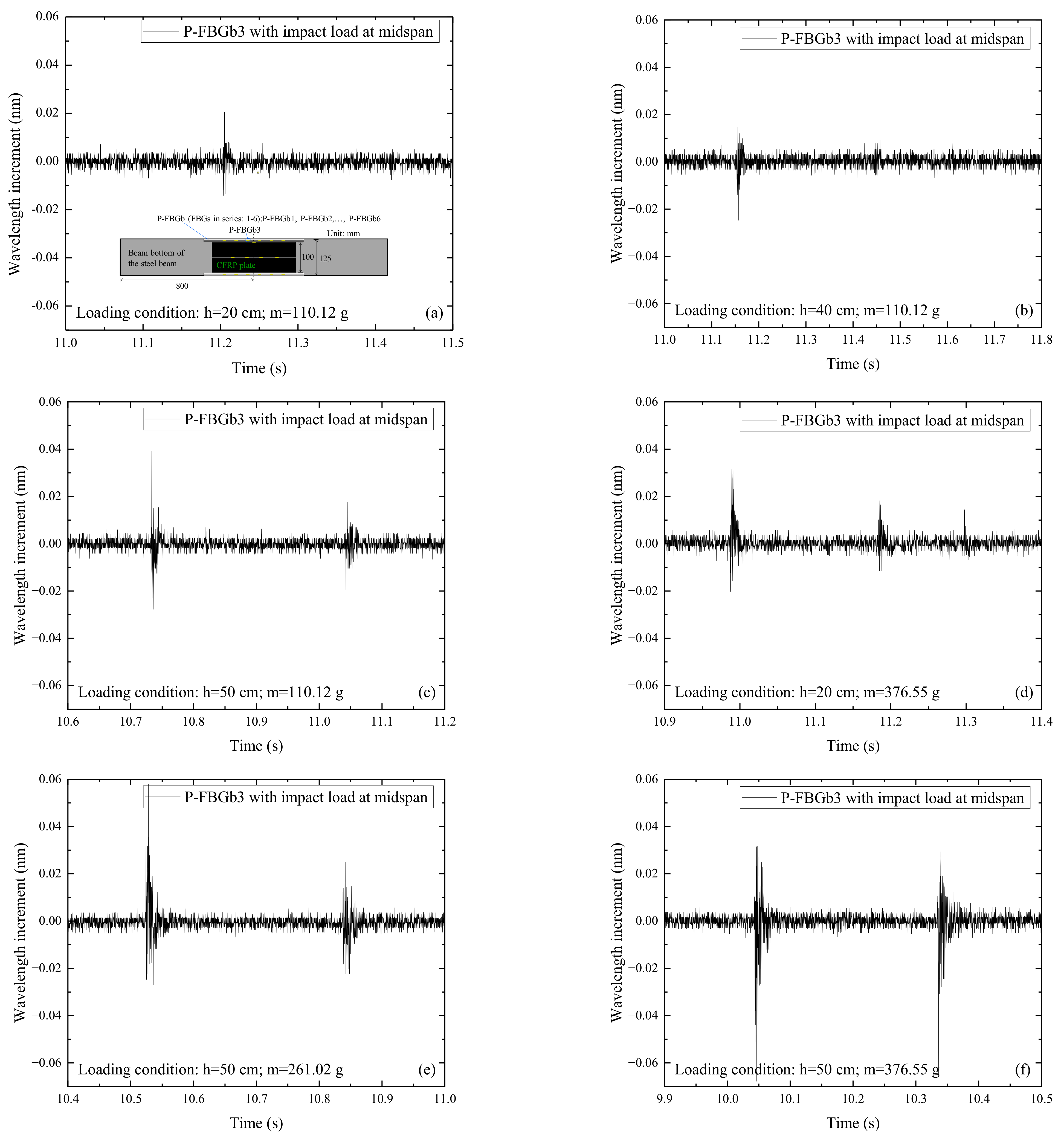 Sensors 22 06377 g006 550